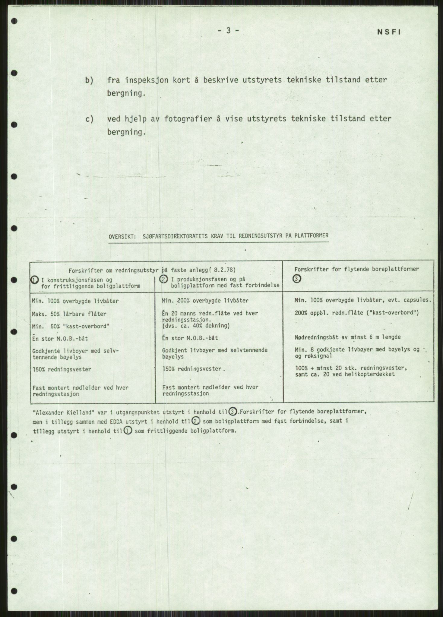 Justisdepartementet, Granskningskommisjonen ved Alexander Kielland-ulykken 27.3.1980, RA/S-1165/D/L0015: L Health and Safety Executive (Doku.liste + L1 av 1)/M Lloyds Register (Doku.liste + M1-M5 av 10)/ N Redningsutstyr (Doku.liste + N1-N43 av 43) , 1980-1981, p. 405