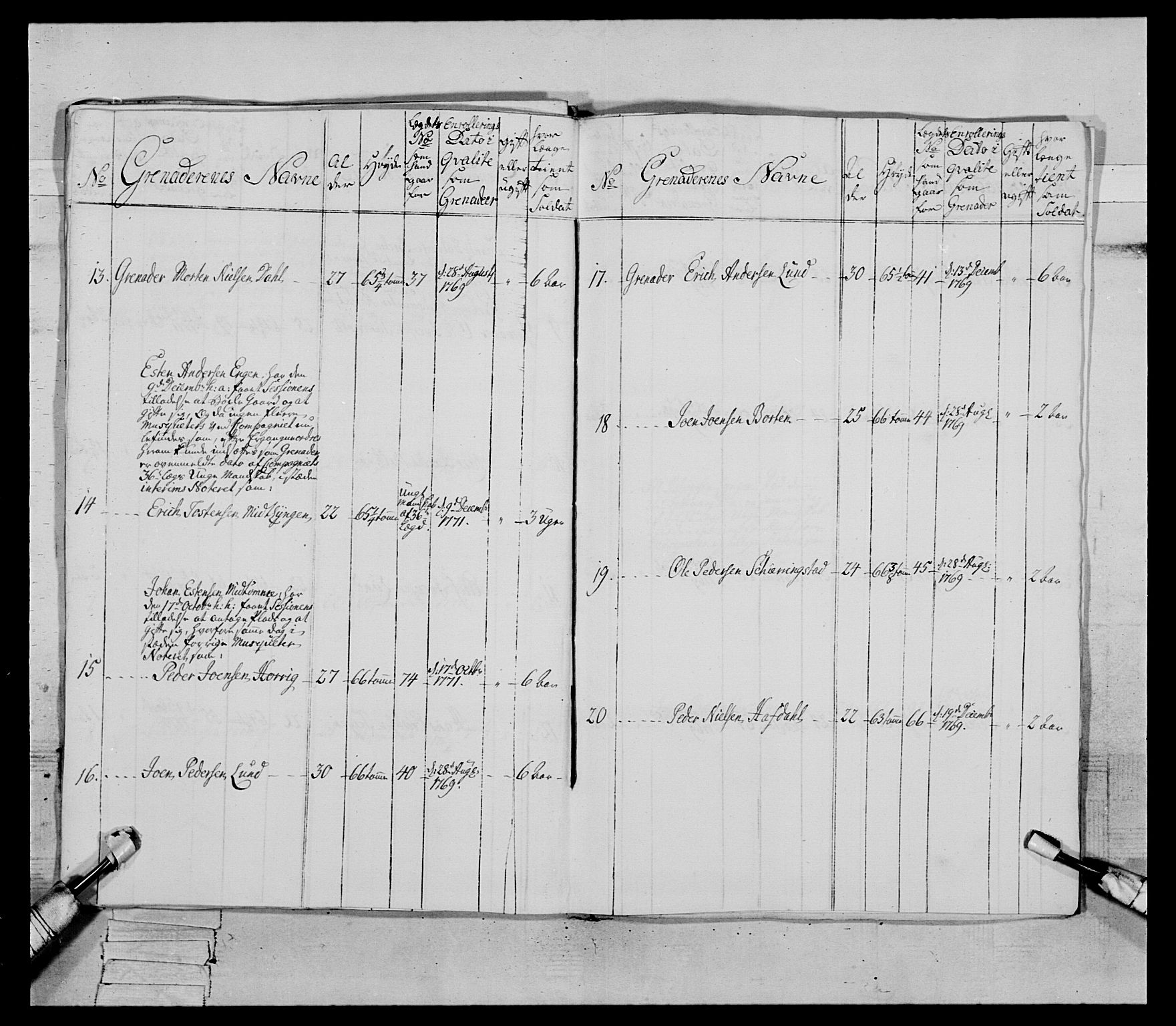 Generalitets- og kommissariatskollegiet, Det kongelige norske kommissariatskollegium, AV/RA-EA-5420/E/Eh/L0084: 3. Trondheimske nasjonale infanteriregiment, 1769-1773, p. 199