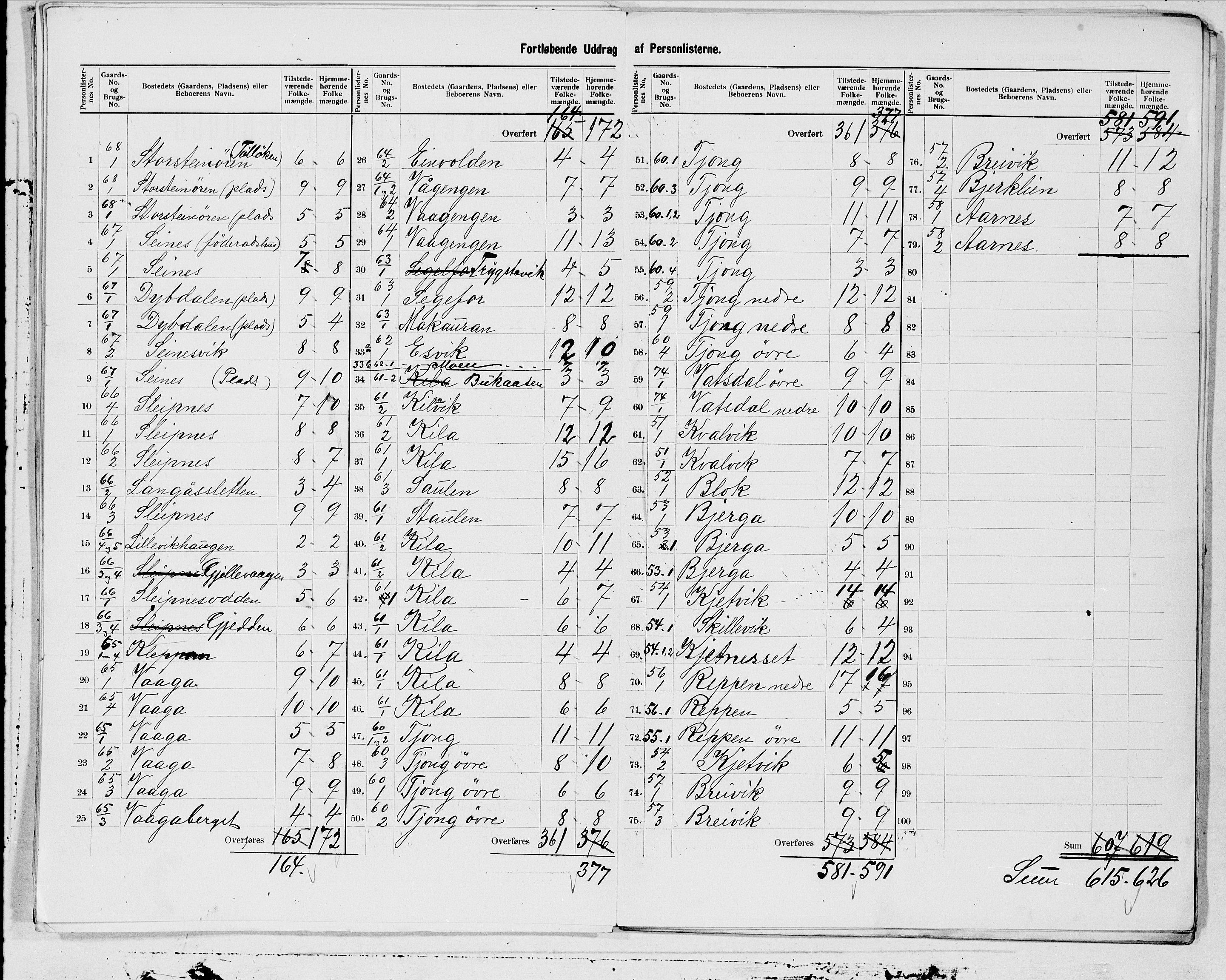 SAT, 1900 census for Rødøy, 1900, p. 13