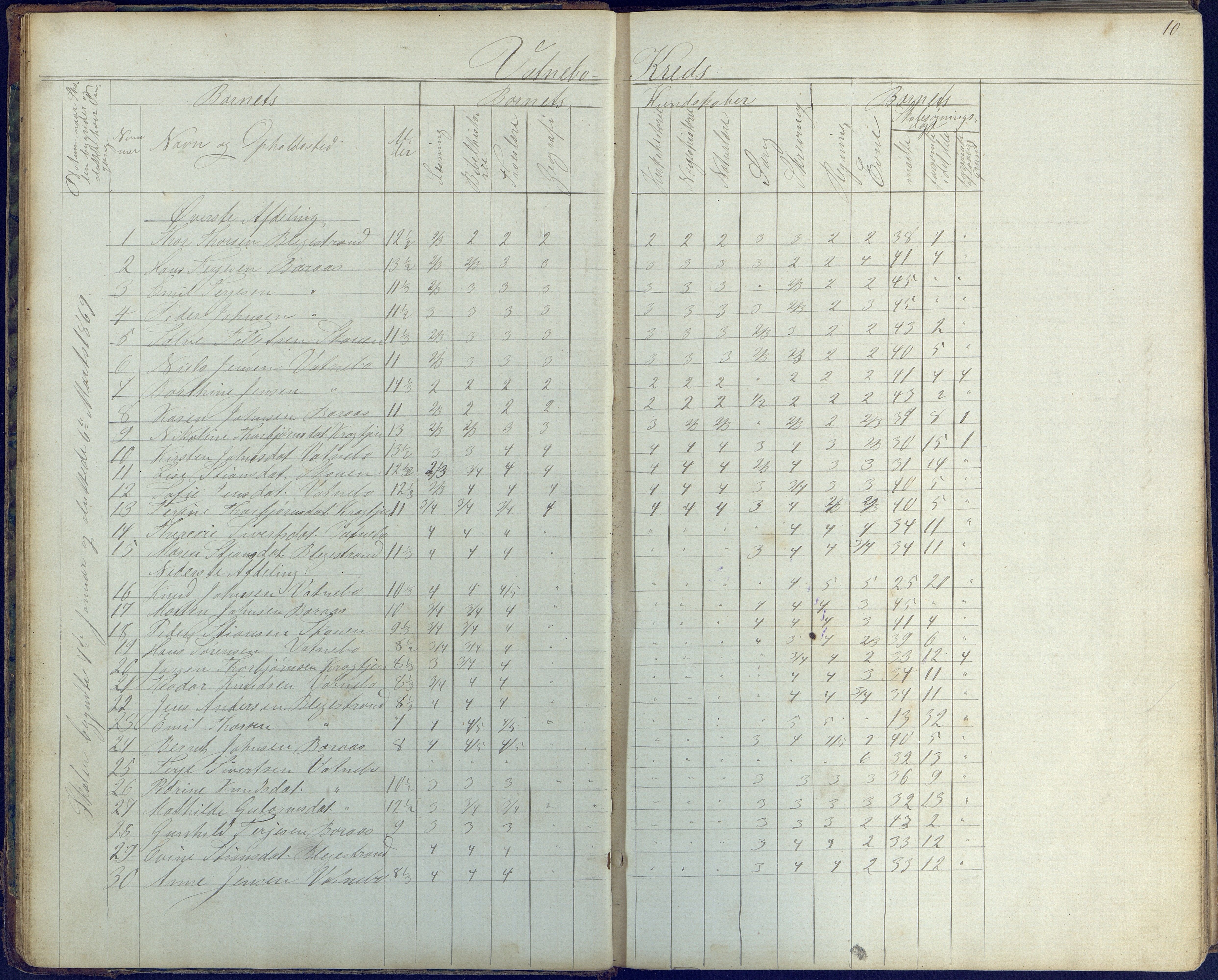 Flosta kommune, Vatnebu skole, AAKS/KA0916-550d/F3/L0001: Skoleprotokoll, 1863-1884, p. 10