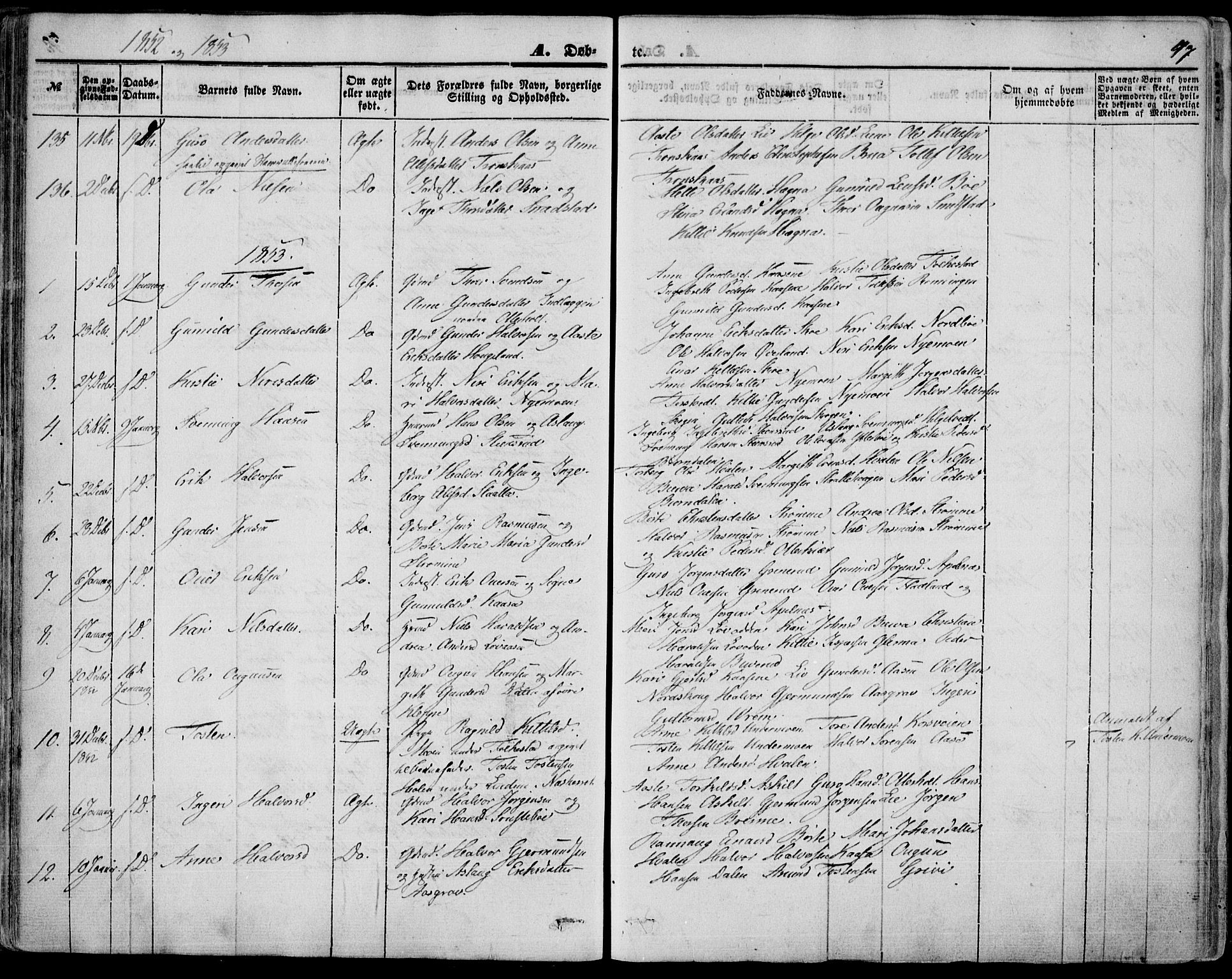 Bø kirkebøker, SAKO/A-257/F/Fa/L0008: Parish register (official) no. 8, 1849-1861, p. 47