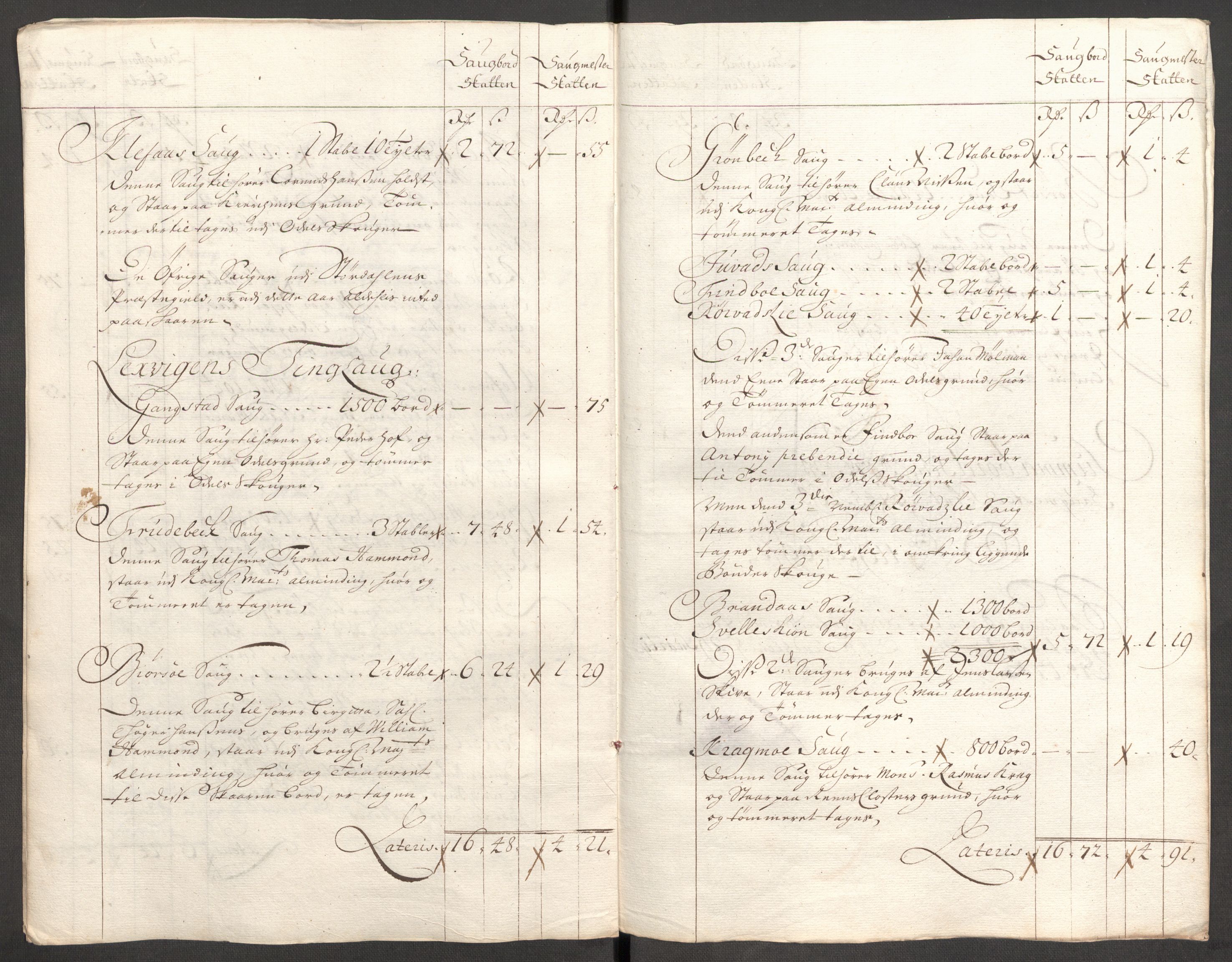 Rentekammeret inntil 1814, Reviderte regnskaper, Fogderegnskap, AV/RA-EA-4092/R62/L4193: Fogderegnskap Stjørdal og Verdal, 1701-1702, p. 369