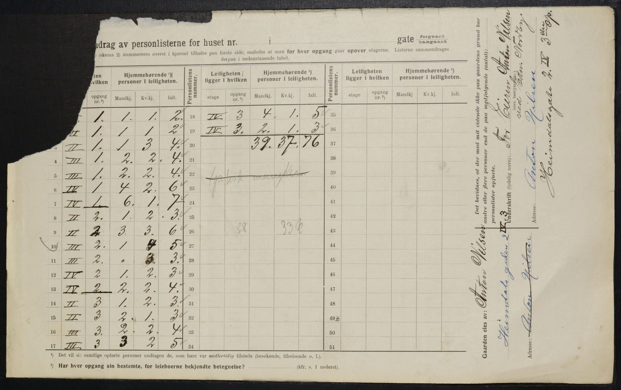 OBA, Municipal Census 1914 for Kristiania, 1914, p. 36636