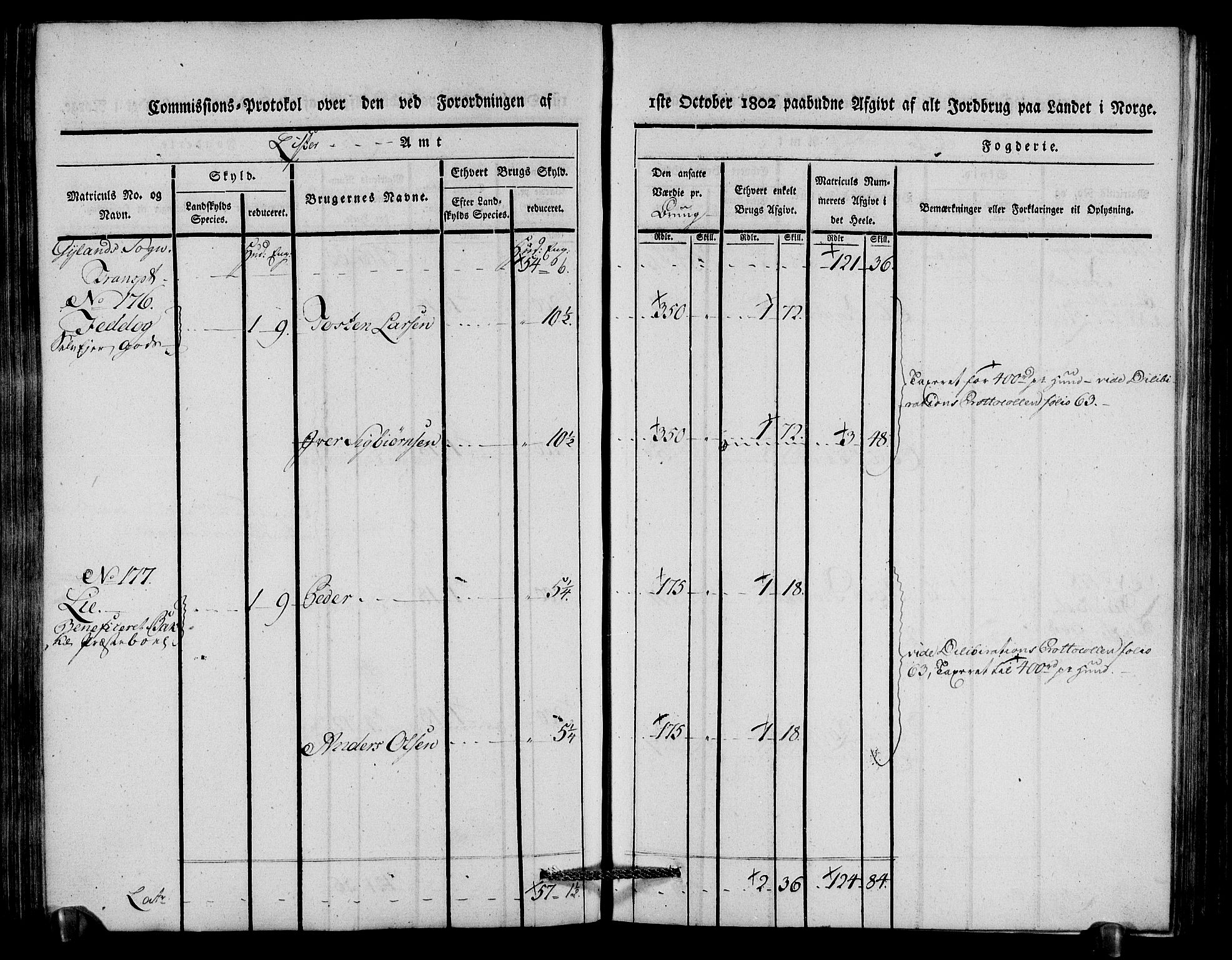 Rentekammeret inntil 1814, Realistisk ordnet avdeling, AV/RA-EA-4070/N/Ne/Nea/L0092: Lista fogderi. Kommisjonsprotokoll "Nr. 1", for Hidra, Nes, Bakke, Tonstad, Gyland, Feda og Liknes sogn, 1803, p. 175