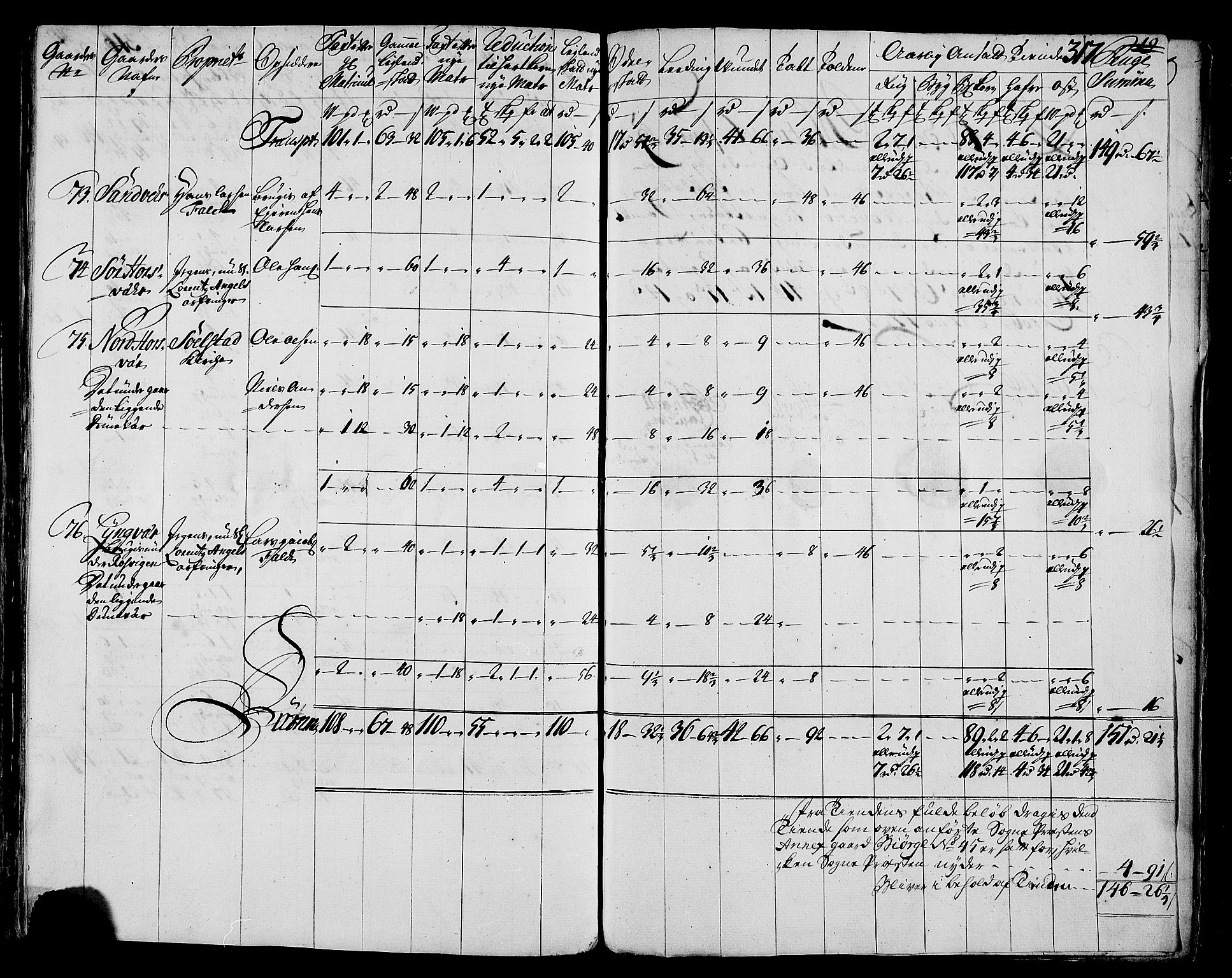 Rentekammeret inntil 1814, Realistisk ordnet avdeling, AV/RA-EA-4070/N/Nb/Nbf/L0171: Helgeland matrikkelprotokoll, 1723, p. 321