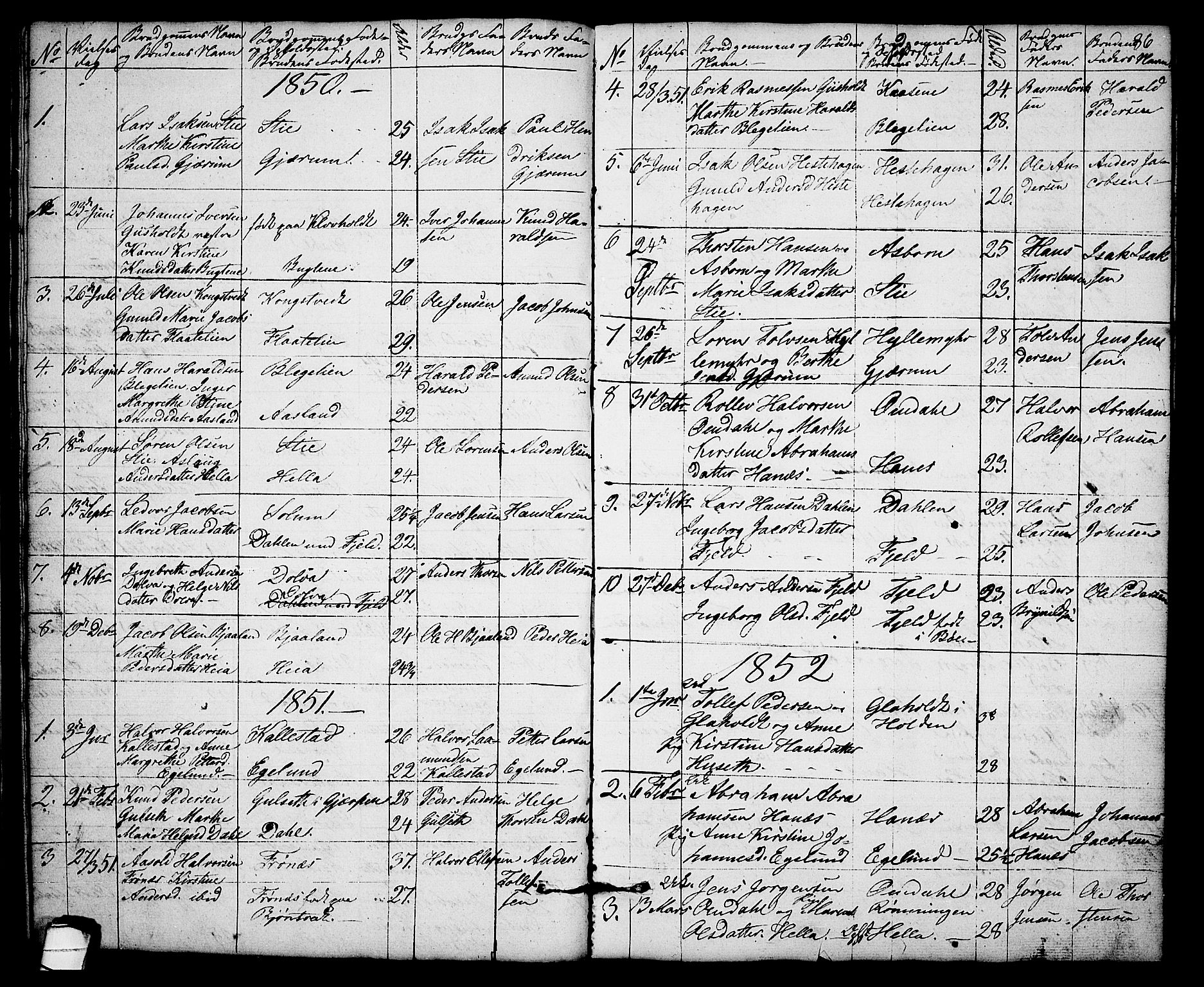 Solum kirkebøker, AV/SAKO-A-306/G/Gb/L0001: Parish register (copy) no. II 1, 1848-1859, p. 86