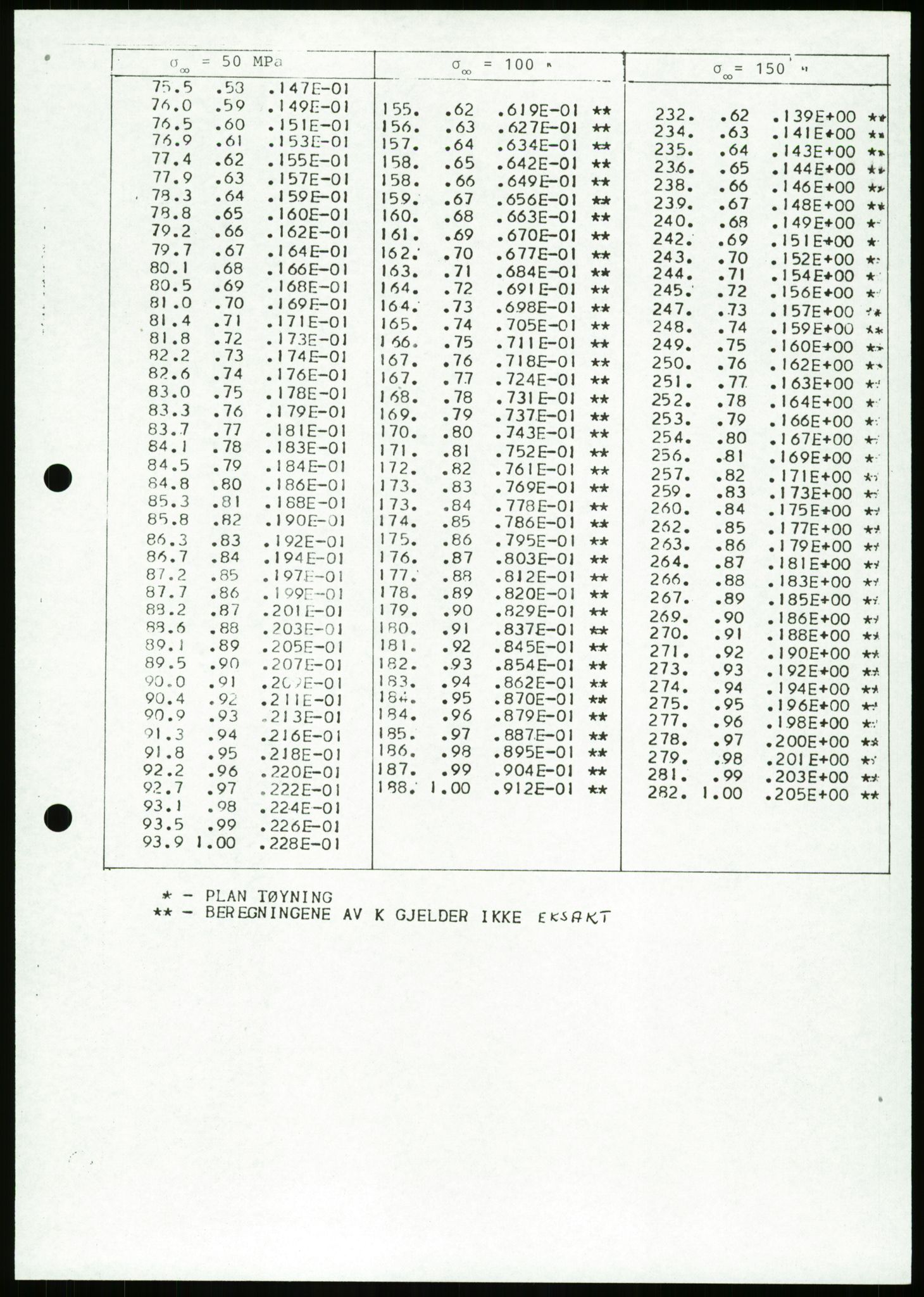 Justisdepartementet, Granskningskommisjonen ved Alexander Kielland-ulykken 27.3.1980, RA/S-1165/D/L0023: Æ Øvrige Pentagone-rigger (Doku.liste + Æ1-Æ2, Æ4 av 4  - Æ3 mangler)/ ALK - SINTEF-undersøkelse av bruddflater og materialer (STF01 F80008), 1980-1981, p. 81