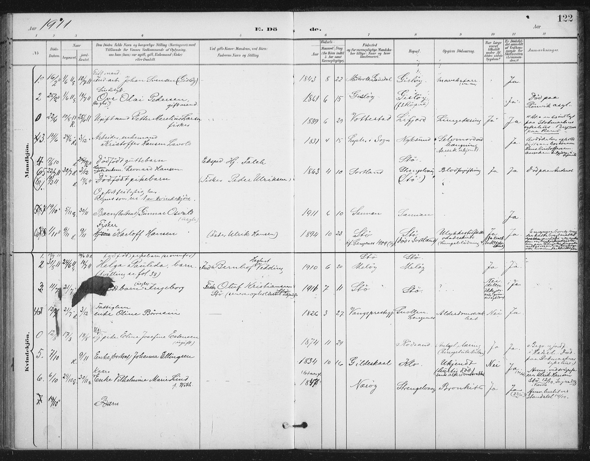 Ministerialprotokoller, klokkerbøker og fødselsregistre - Nordland, AV/SAT-A-1459/894/L1356: Parish register (official) no. 894A02, 1897-1914, p. 122