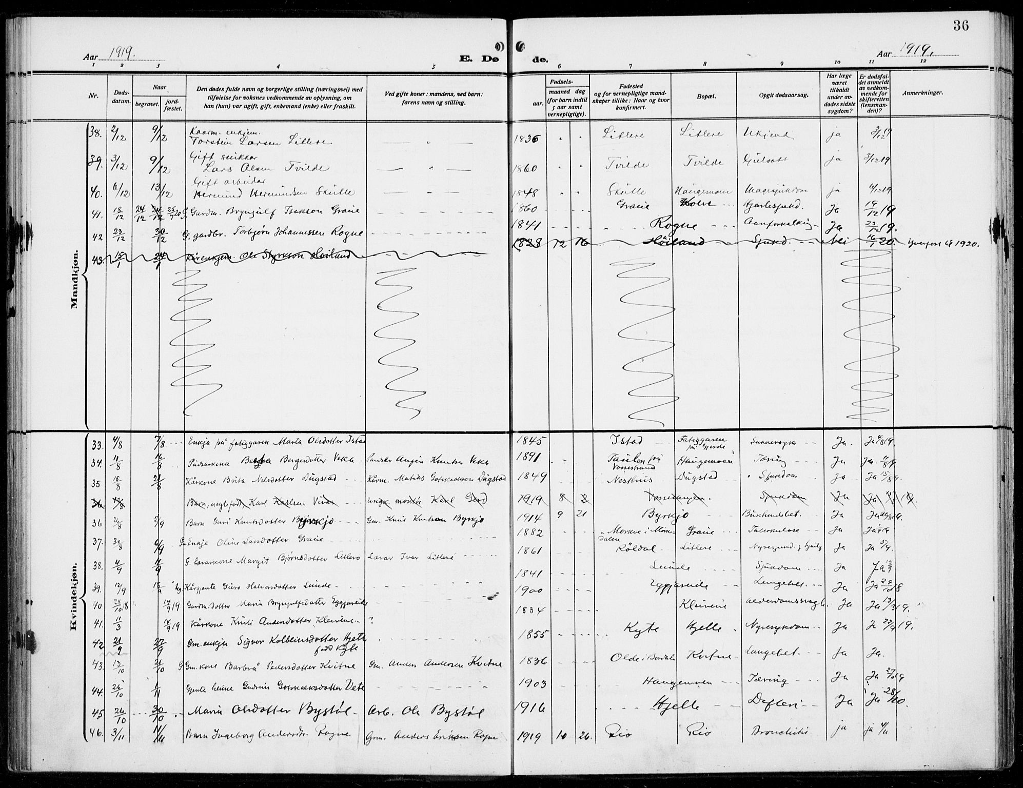 Voss sokneprestembete, AV/SAB-A-79001/H/Haa: Parish register (official) no. D  2, 1910-1932, p. 36