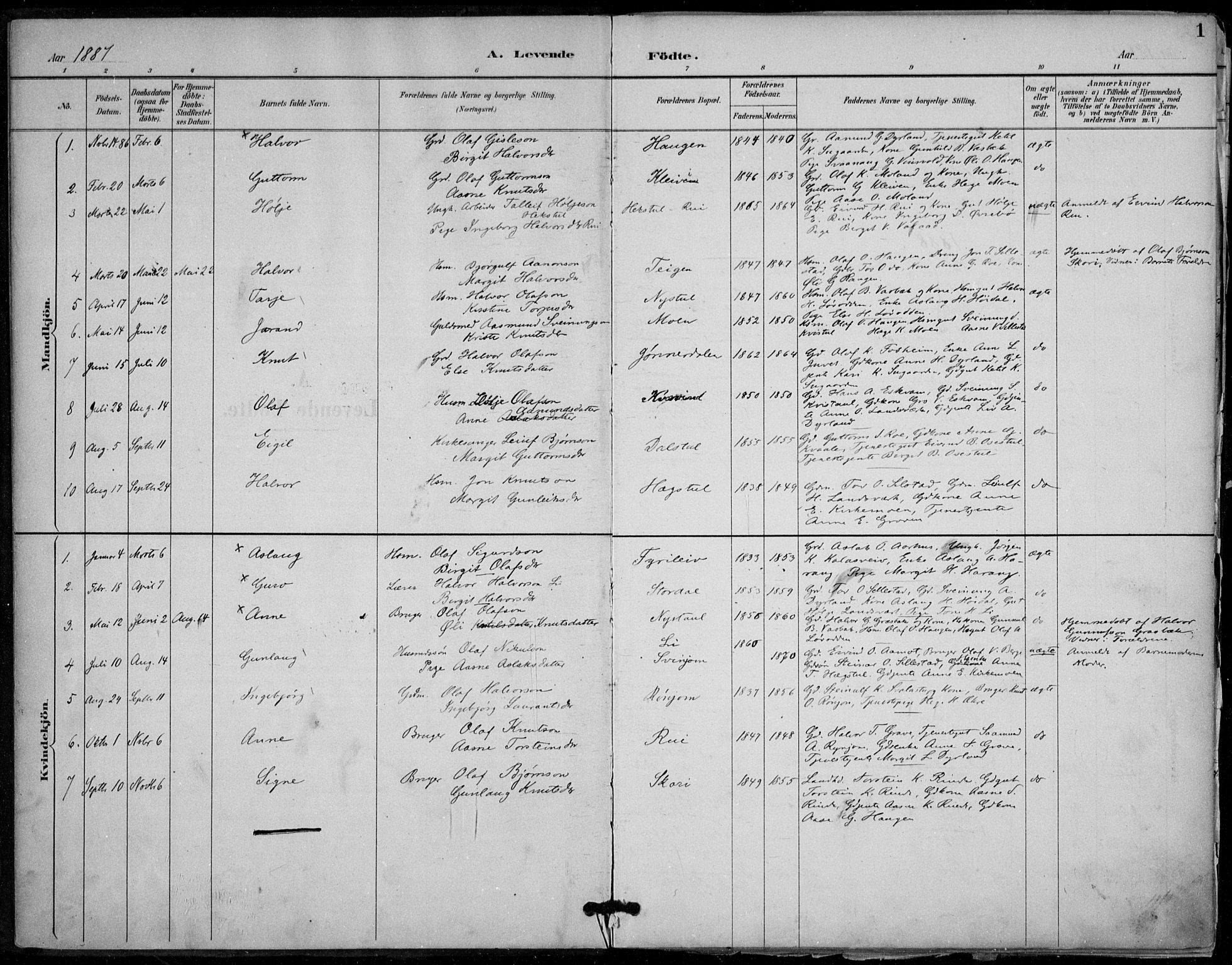 Seljord kirkebøker, SAKO/A-20/F/Fc/L0002: Parish register (official) no. III 2, 1887-1920, p. 1