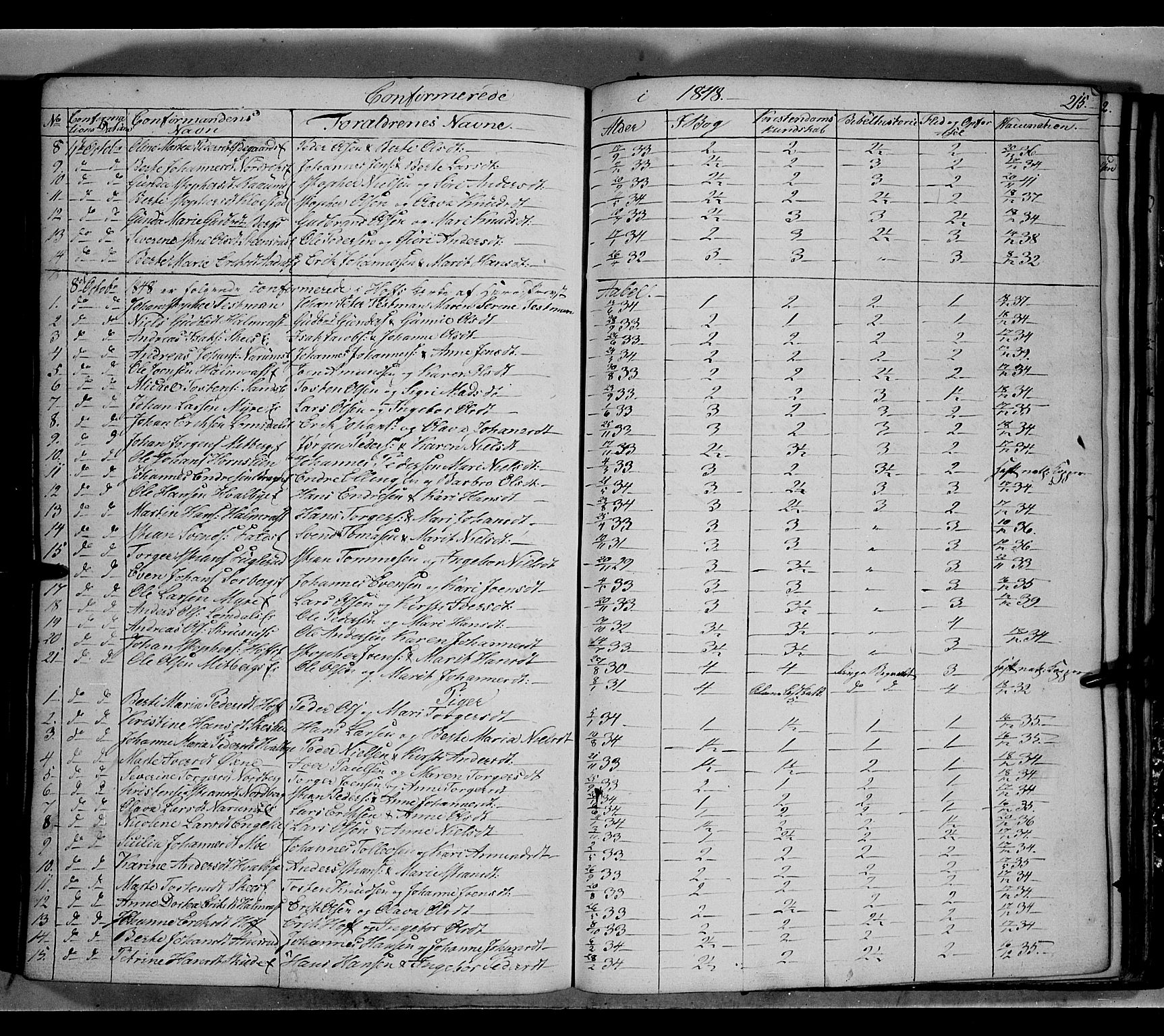 Land prestekontor, SAH/PREST-120/H/Ha/Hab/L0002: Parish register (copy) no. 2, 1833-1849, p. 215