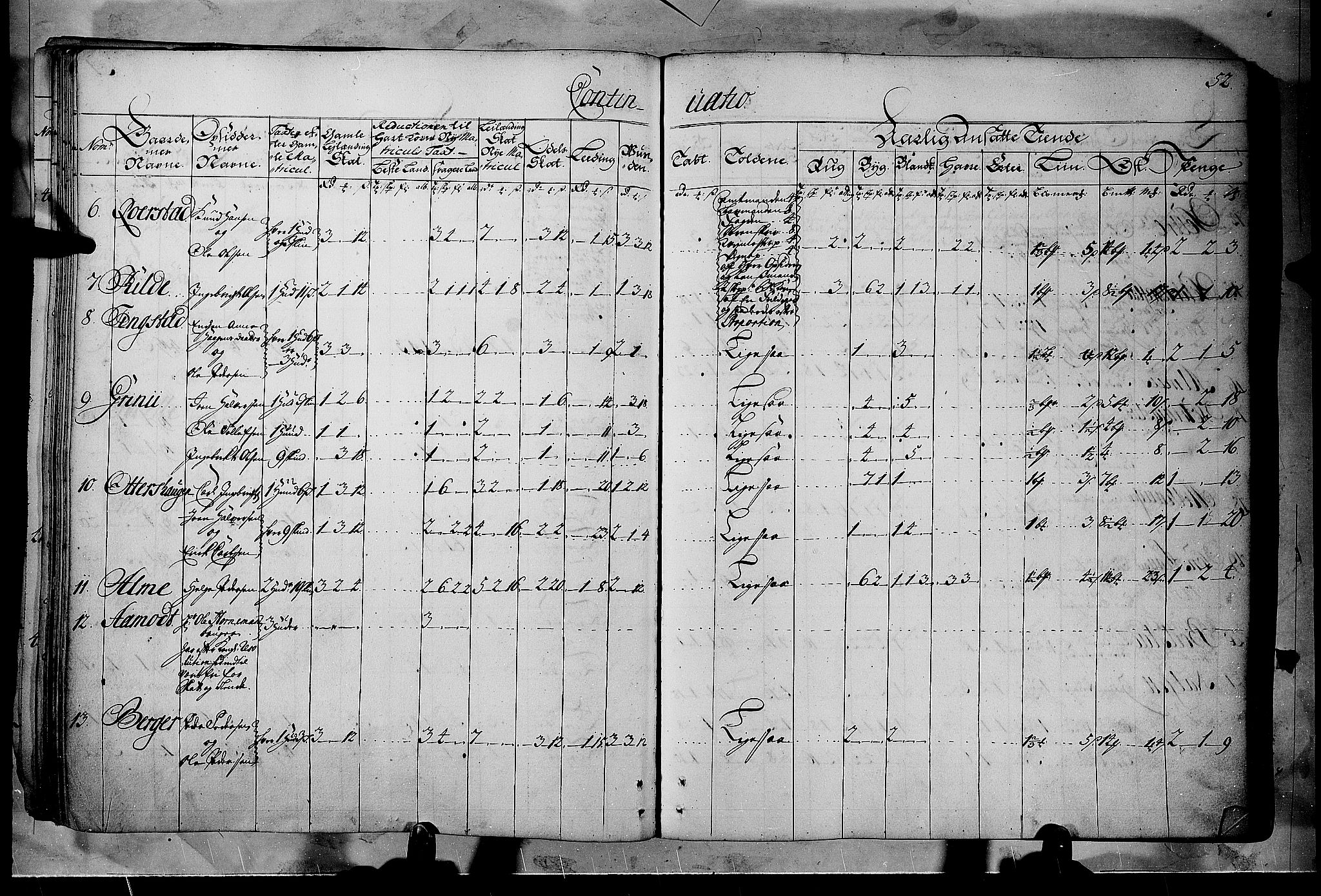 Rentekammeret inntil 1814, Realistisk ordnet avdeling, AV/RA-EA-4070/N/Nb/Nbf/L0102: Solør, Østerdalen og Odal matrikkelprotokoll, 1723, p. 51b-52a