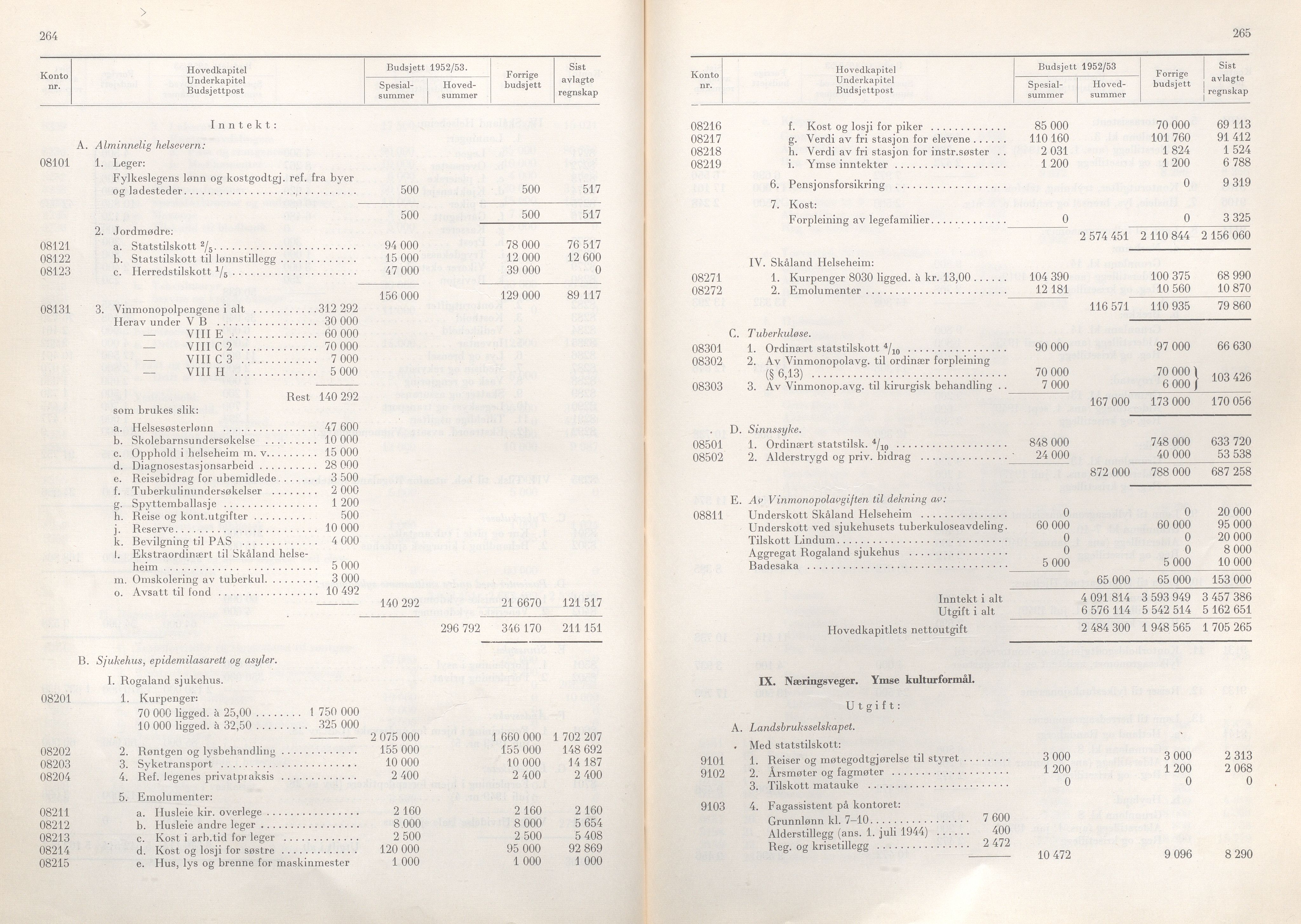 Rogaland fylkeskommune - Fylkesrådmannen , IKAR/A-900/A/Aa/Aaa/L0071: Møtebok , 1952, p. 264-265