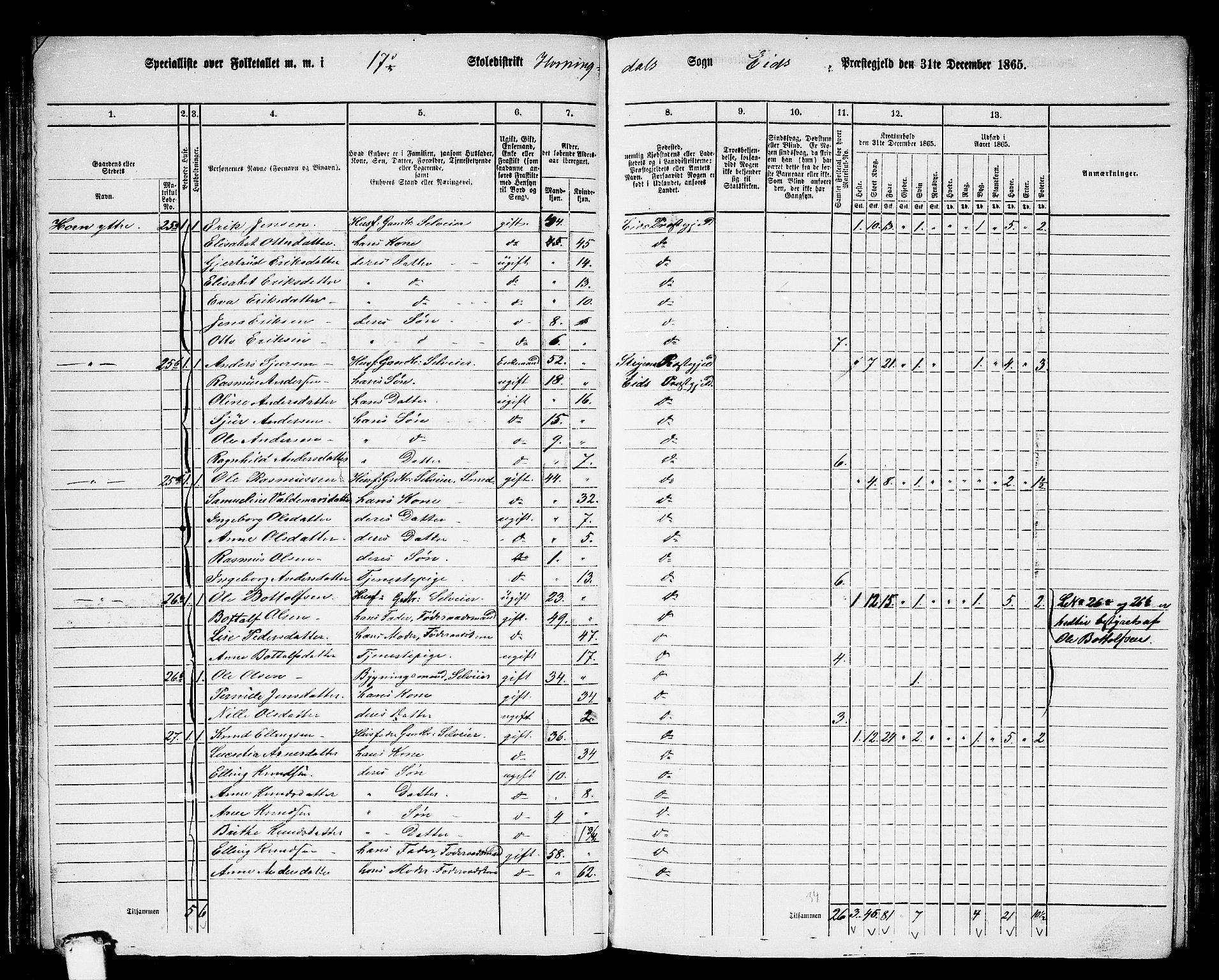 RA, 1865 census for Eid, 1865, p. 45