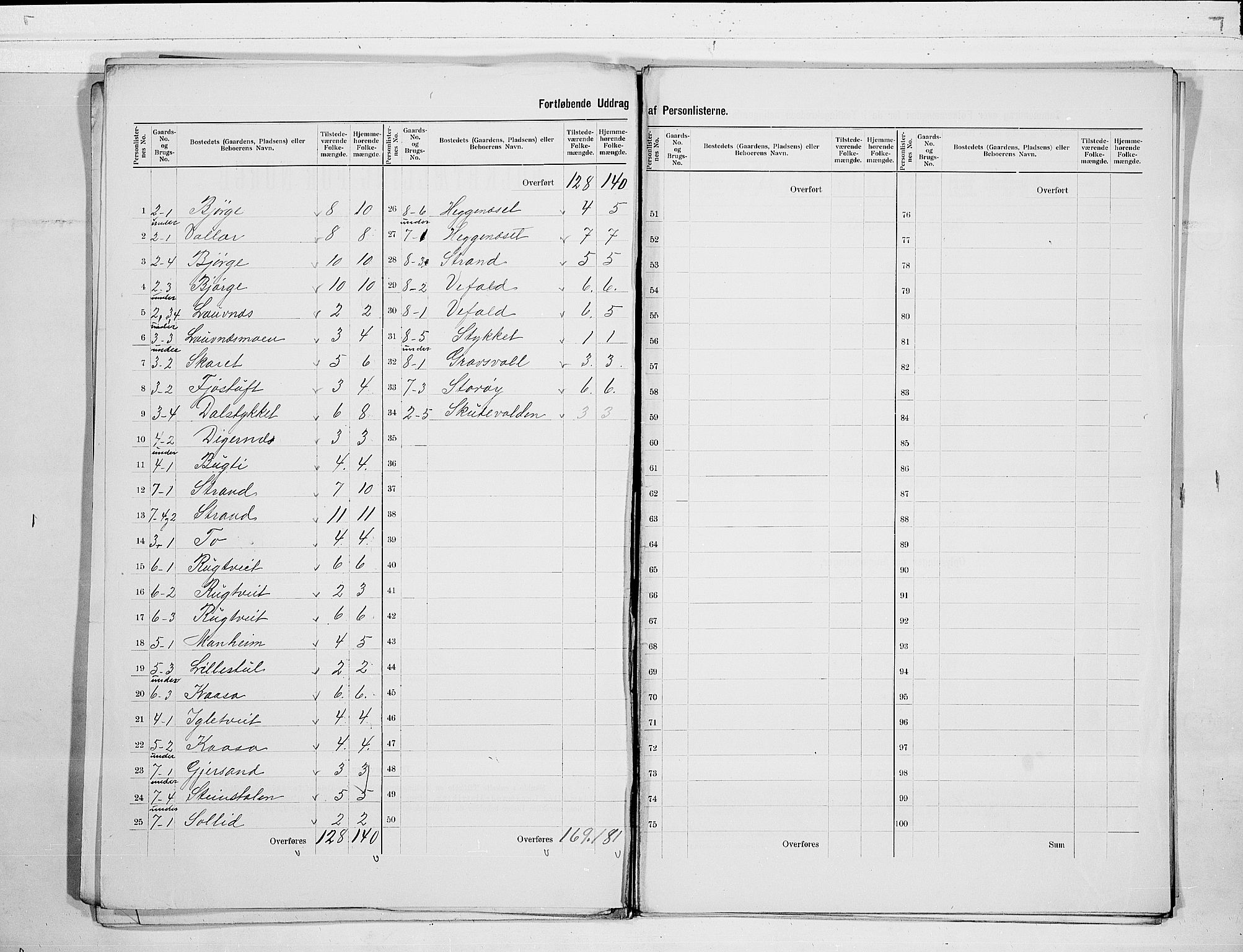 SAKO, 1900 census for Seljord, 1900, p. 5
