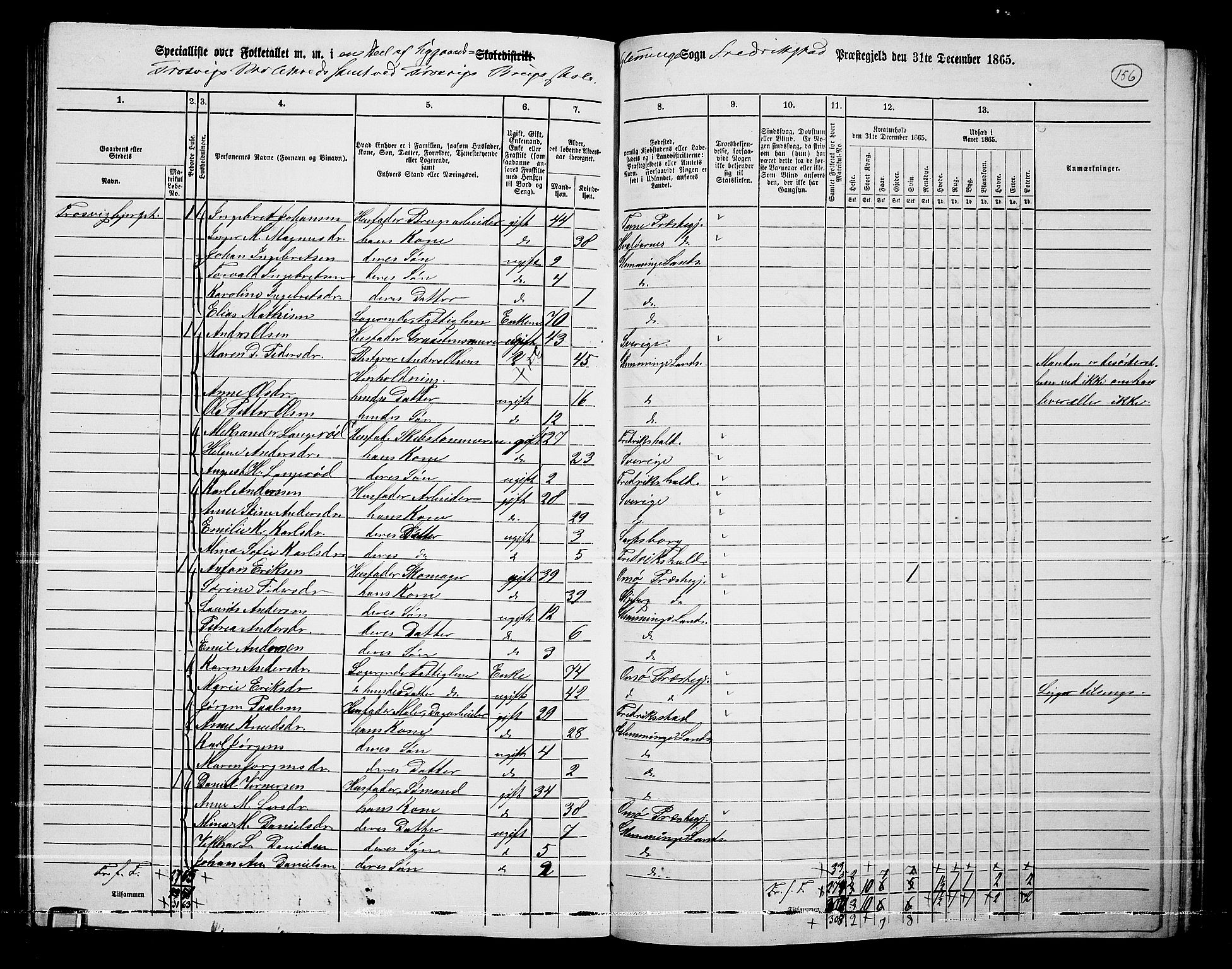 RA, 1865 census for Fredrikstad/Glemmen, 1865, p. 148