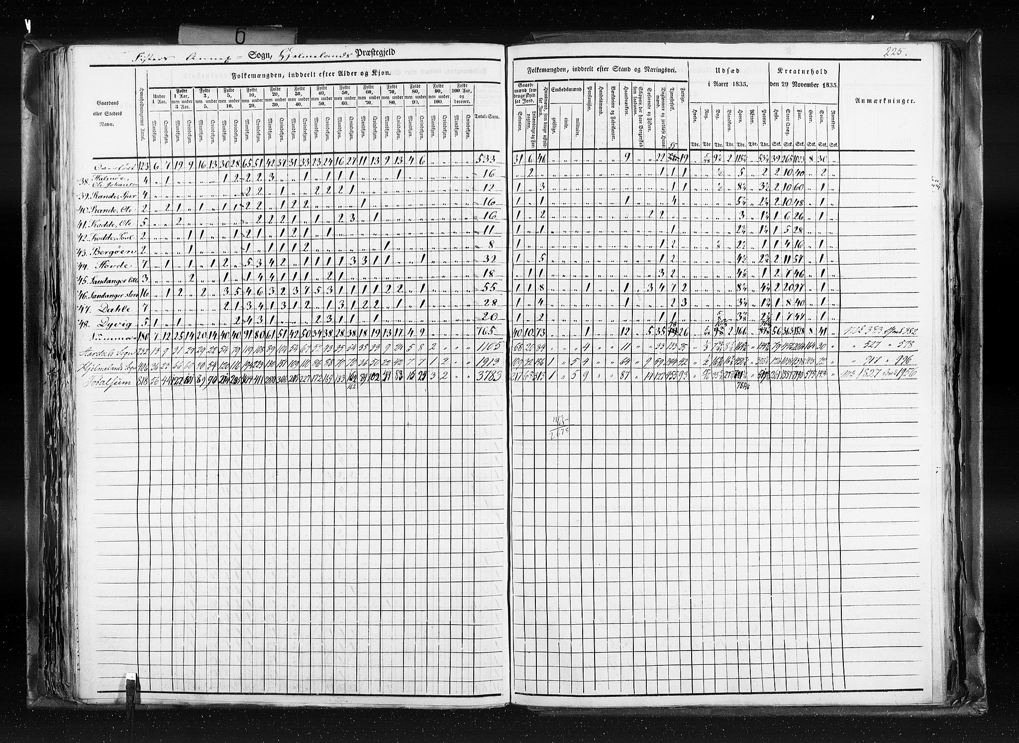 RA, Census 1835, vol. 6: Lister og Mandal amt og Stavanger amt, 1835, p. 225