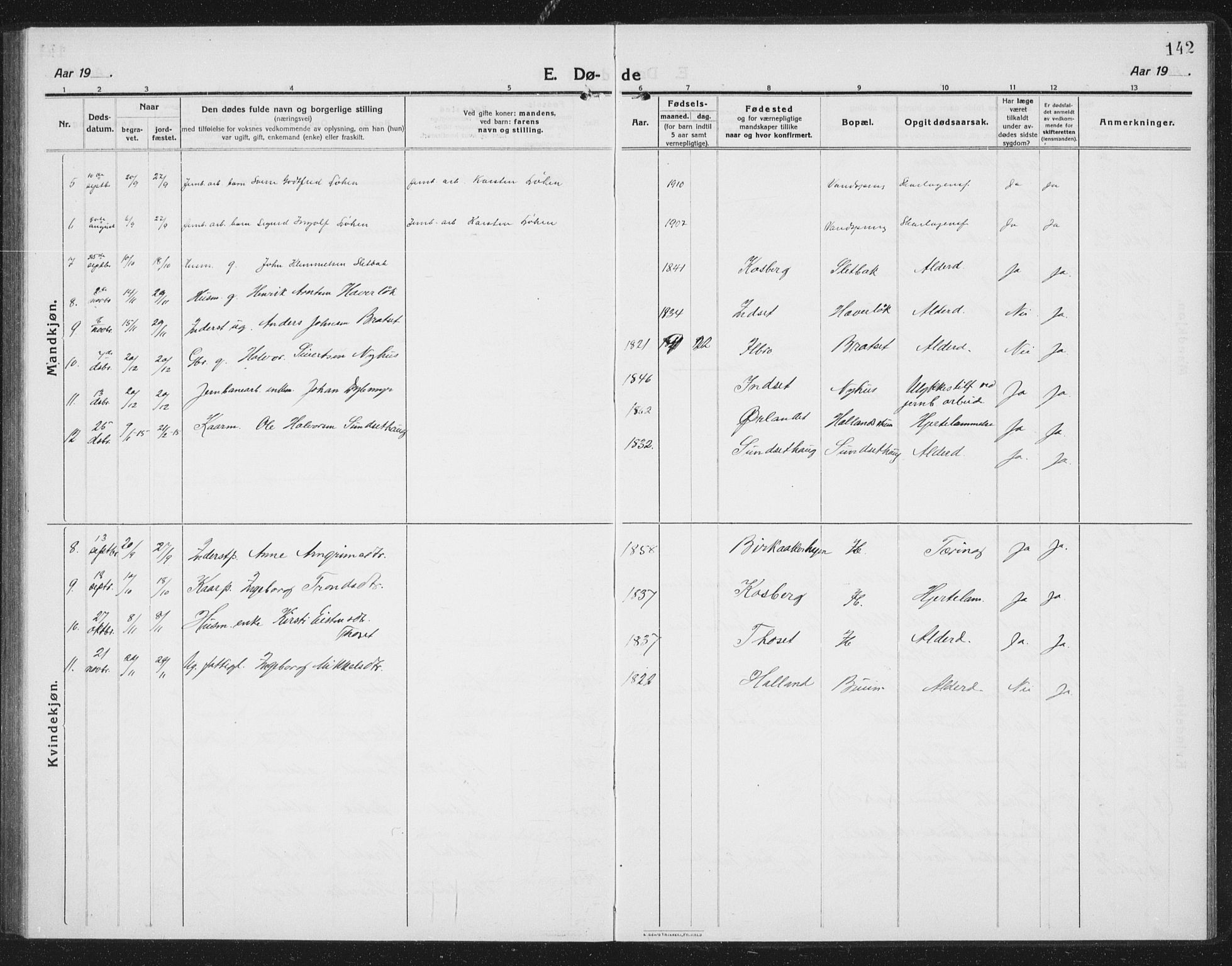 Ministerialprotokoller, klokkerbøker og fødselsregistre - Sør-Trøndelag, SAT/A-1456/675/L0888: Parish register (copy) no. 675C01, 1913-1935, p. 142