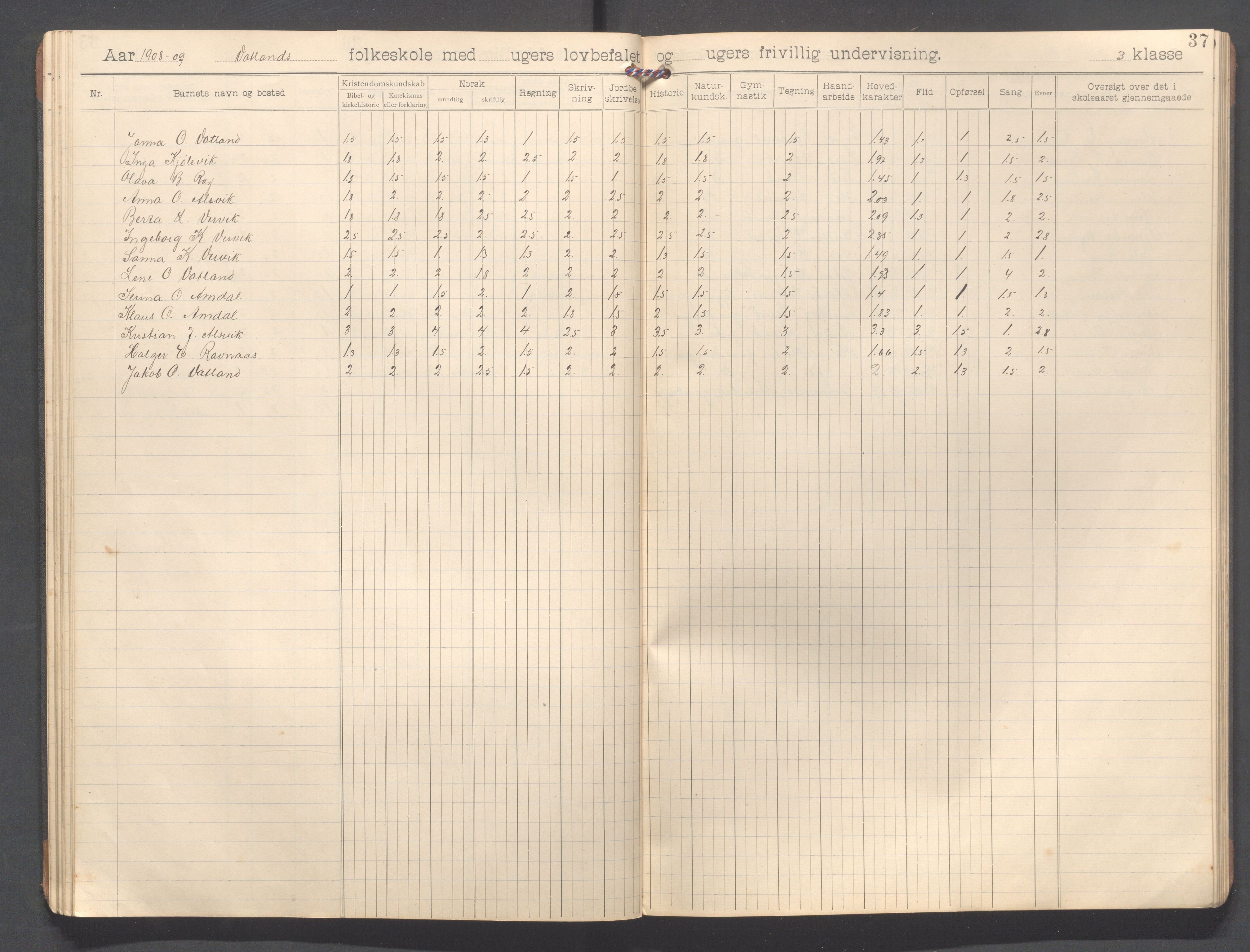 Strand kommune - Vatland skole, IKAR/A-161/H/L0002: Skoleprotokoll for Vatland , 1903-1913, p. 37