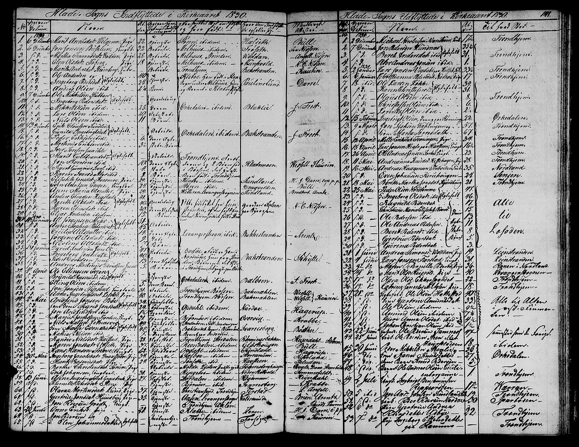 Ministerialprotokoller, klokkerbøker og fødselsregistre - Sør-Trøndelag, SAT/A-1456/606/L0308: Parish register (copy) no. 606C04, 1829-1840, p. 141