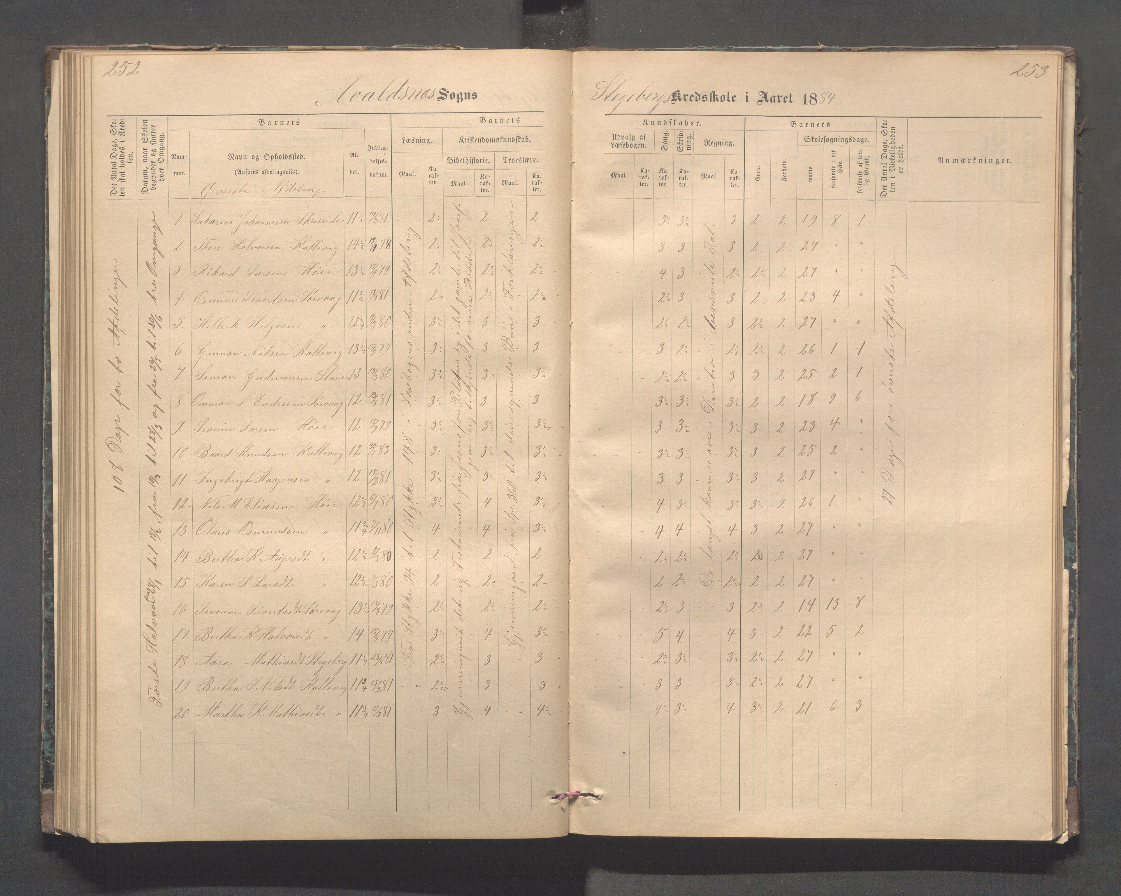 Avaldsnes kommune - Stegaberg skole, IKAR/K-101715/H/L0001: Skoleprotokoll - Førre, Stegeberg, 1878-1905, p. 252-253