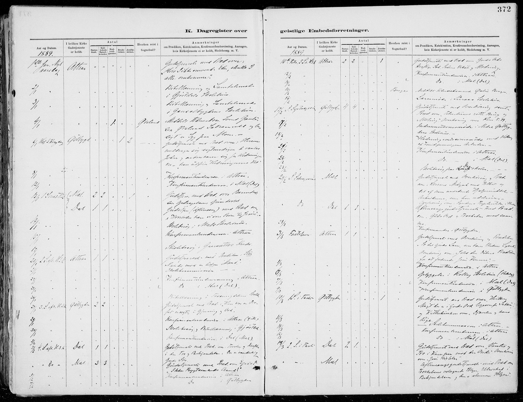 Tinn kirkebøker, SAKO/A-308/F/Fa/L0007: Parish register (official) no. I 7, 1878-1922, p. 372