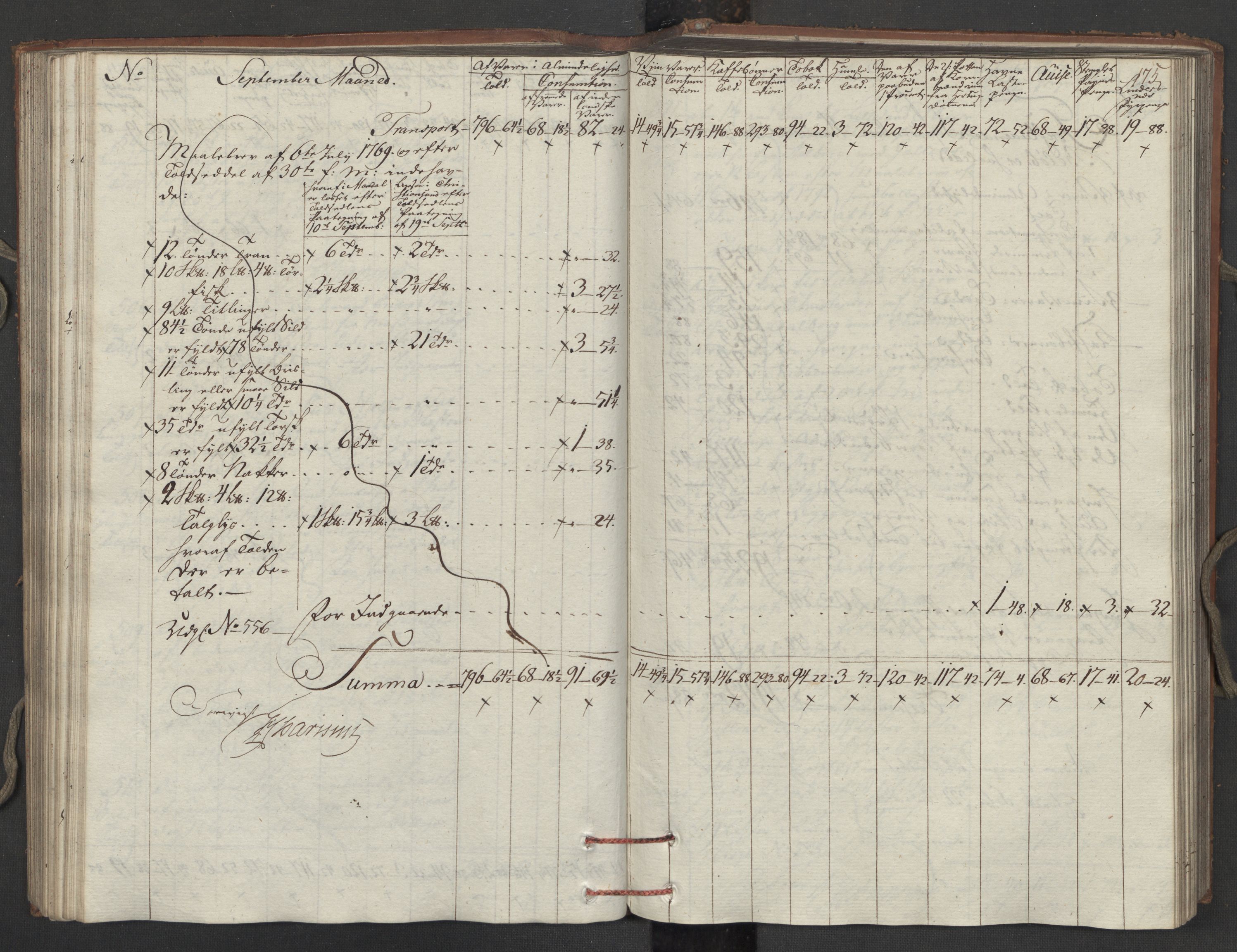 Generaltollkammeret, tollregnskaper, AV/RA-EA-5490/R15/L0121/0001: Tollregnskaper Arendal / Inngående tollbok, 1794, p. 174b-175a