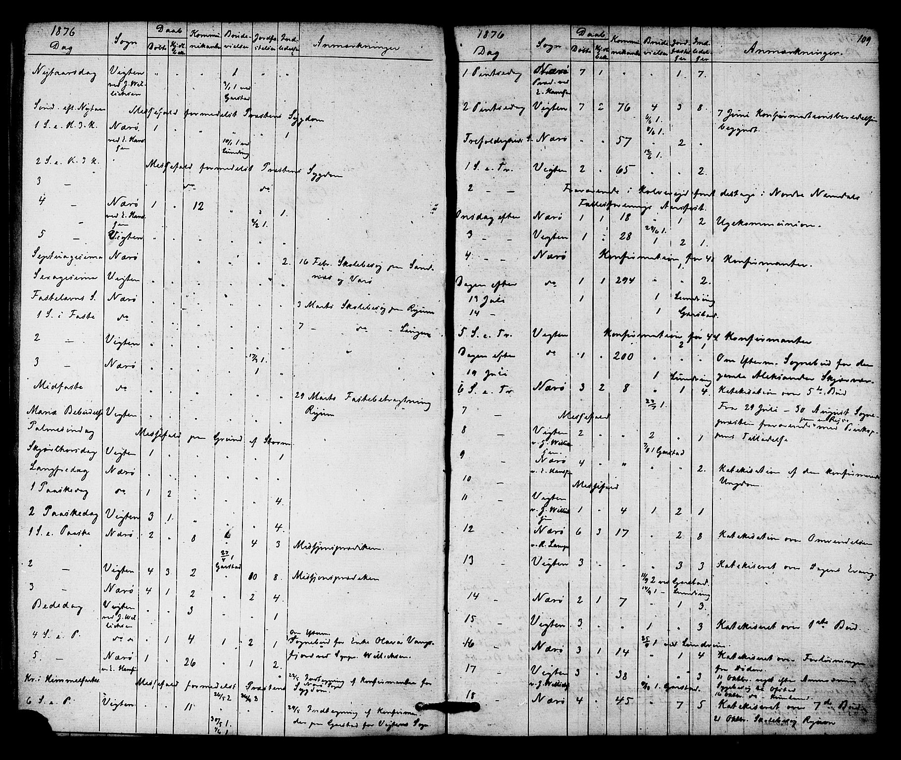 Ministerialprotokoller, klokkerbøker og fødselsregistre - Nord-Trøndelag, AV/SAT-A-1458/784/L0671: Parish register (official) no. 784A06, 1876-1879, p. 109