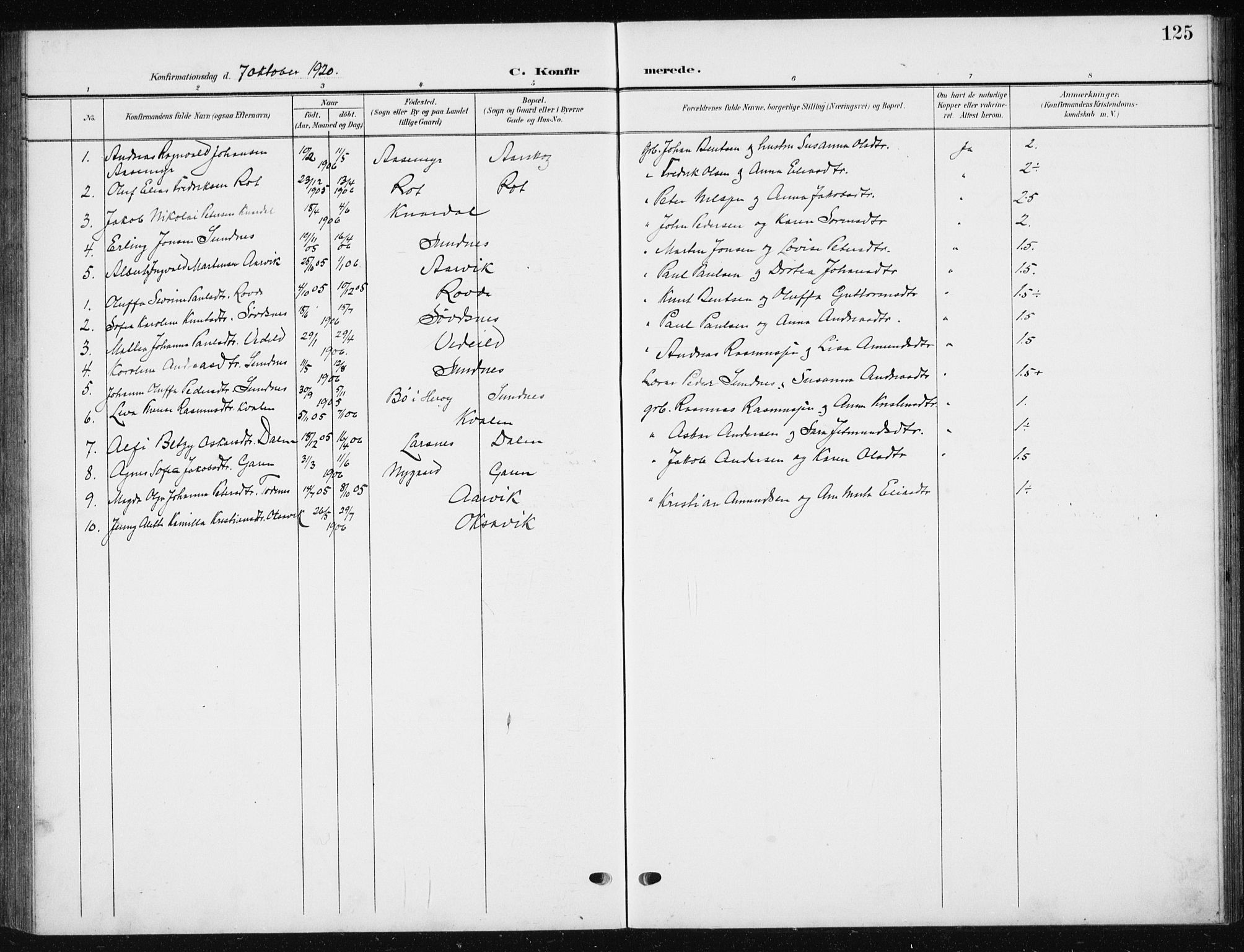 Ministerialprotokoller, klokkerbøker og fødselsregistre - Møre og Romsdal, AV/SAT-A-1454/504/L0061: Parish register (copy) no. 504C03, 1902-1940, p. 125