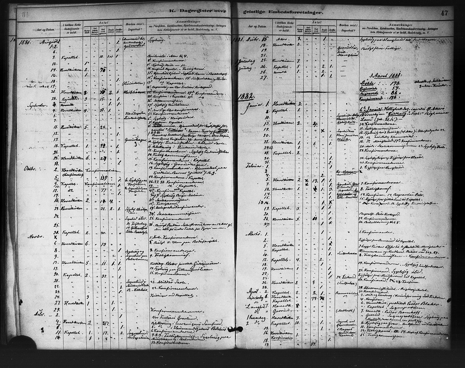 Østre Aker prestekontor Kirkebøker, AV/SAO-A-10840/F/Fa/L0007: Parish register (official) no. I 7, 1879-1912, p. 47