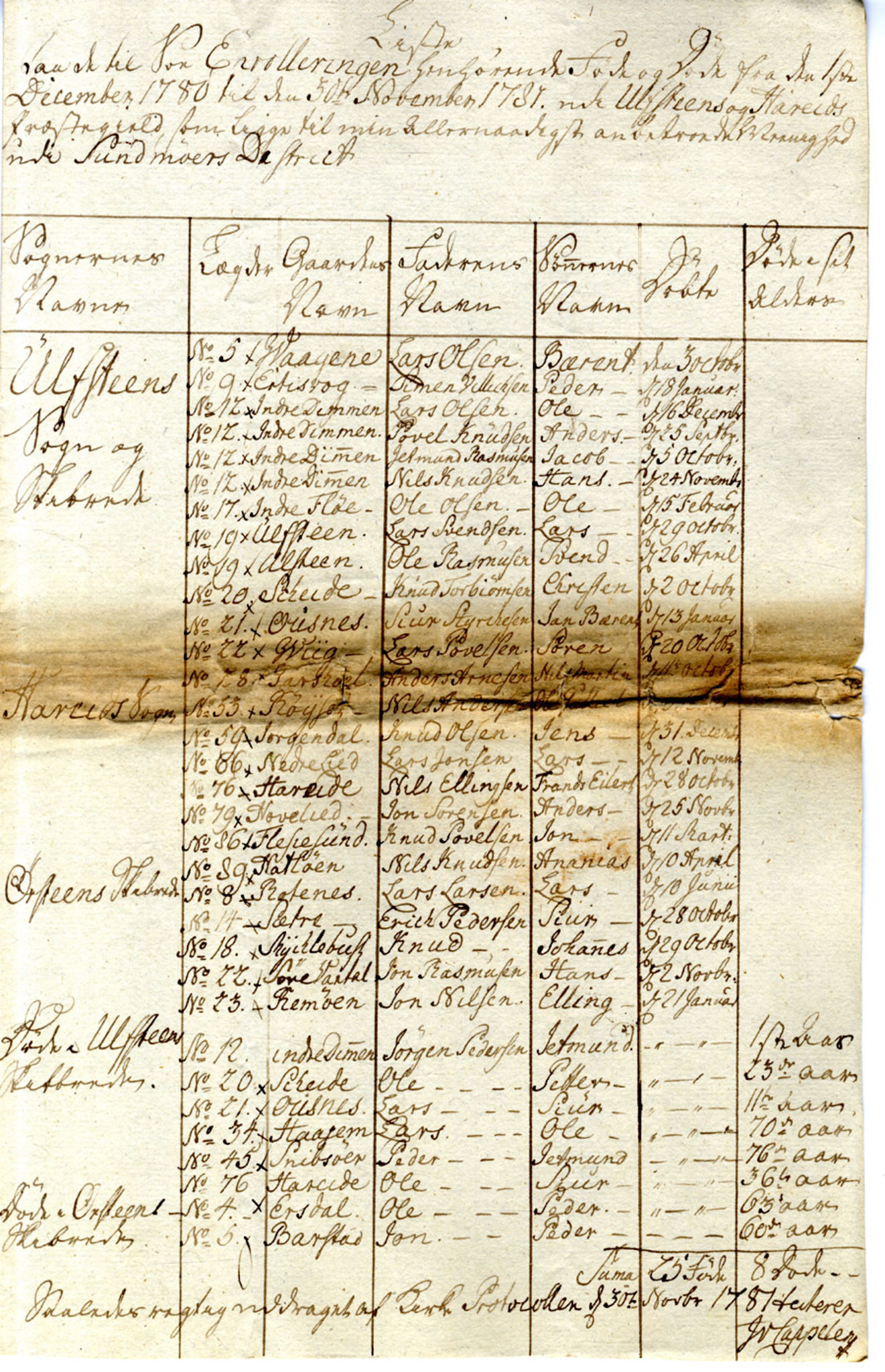 Innrulleringssjefen i Bergen, Avd. I. Bergen før 1805, AV/SAB-A-100465/G/L0001: Lister, 1777-1790