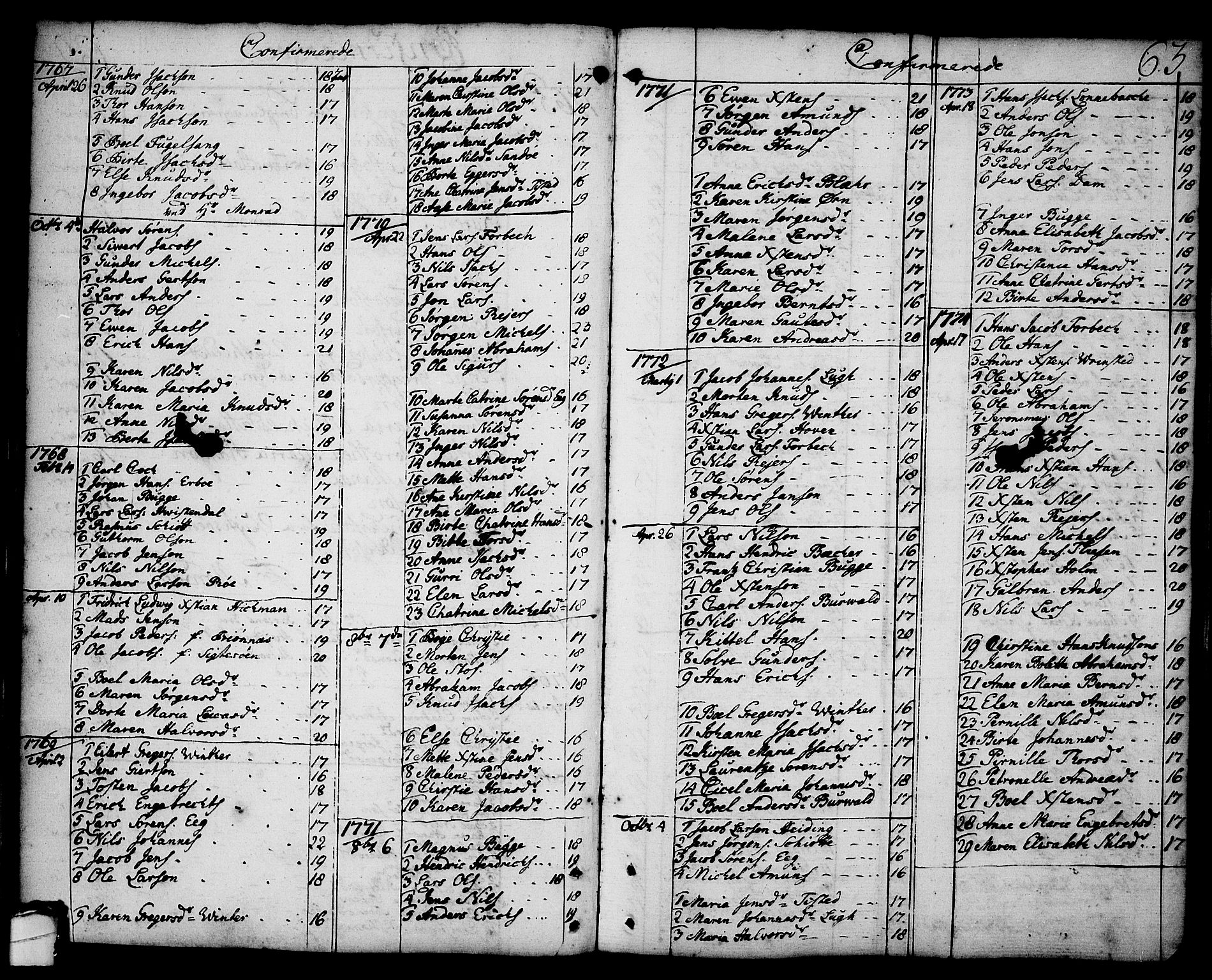 Brevik kirkebøker, SAKO/A-255/F/Fa/L0003: Parish register (official) no. 3, 1764-1814, p. 63