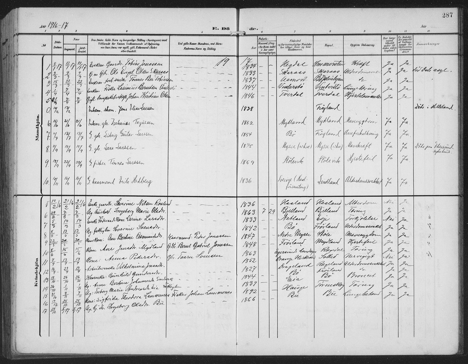 Sokndal sokneprestkontor, AV/SAST-A-101808: Parish register (copy) no. B 8, 1908-1934, p. 287