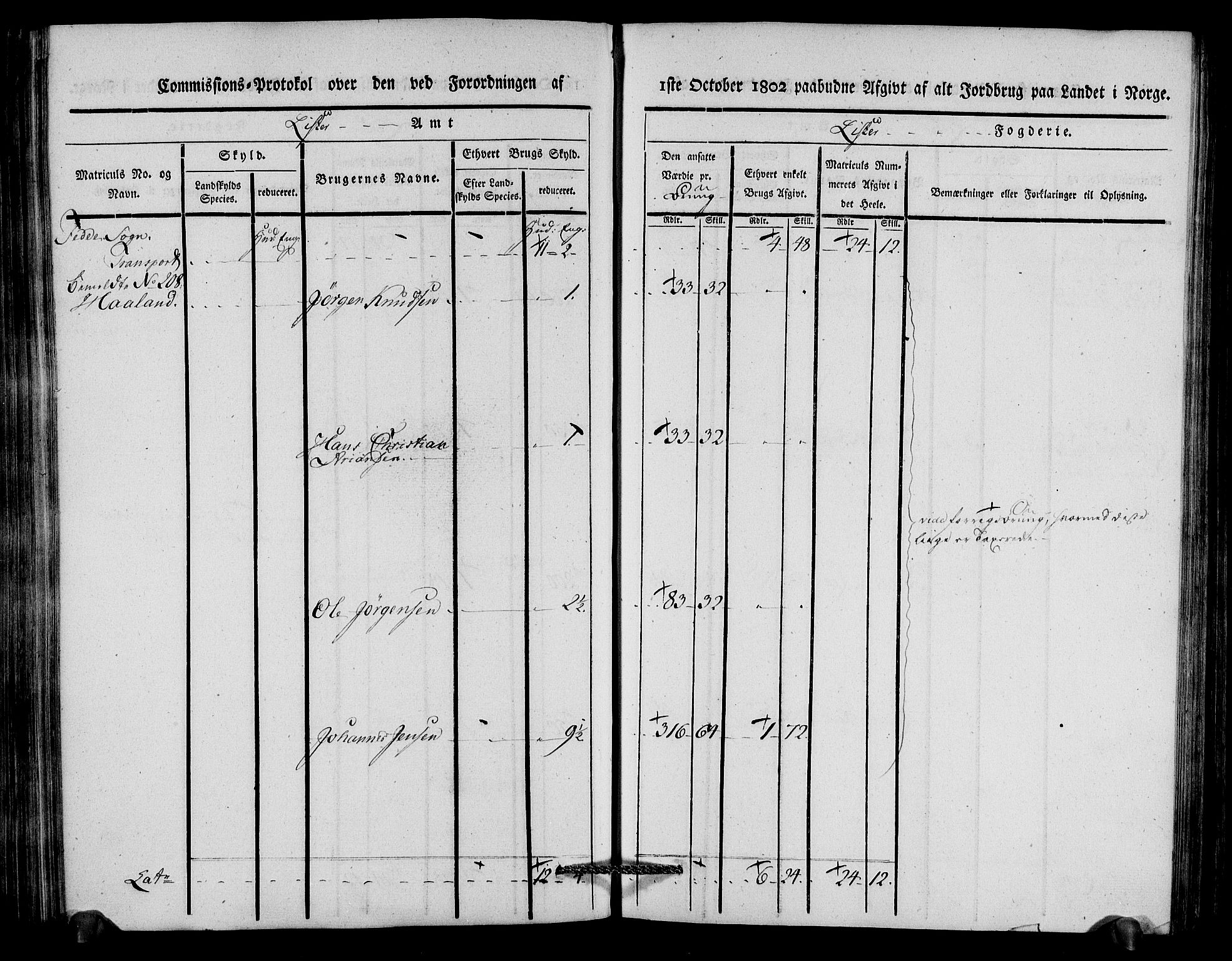 Rentekammeret inntil 1814, Realistisk ordnet avdeling, AV/RA-EA-4070/N/Ne/Nea/L0092: Lista fogderi. Kommisjonsprotokoll "Nr. 1", for Hidra, Nes, Bakke, Tonstad, Gyland, Feda og Liknes sogn, 1803, p. 196