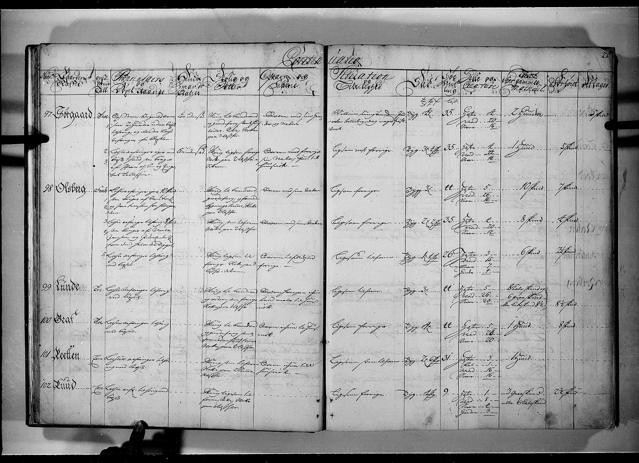 Rentekammeret inntil 1814, Realistisk ordnet avdeling, RA/EA-4070/N/Nb/Nbf/L0101: Solør, Østerdalen og Odal eksaminasjonsprotokoll, 1723, p. 19b-20a