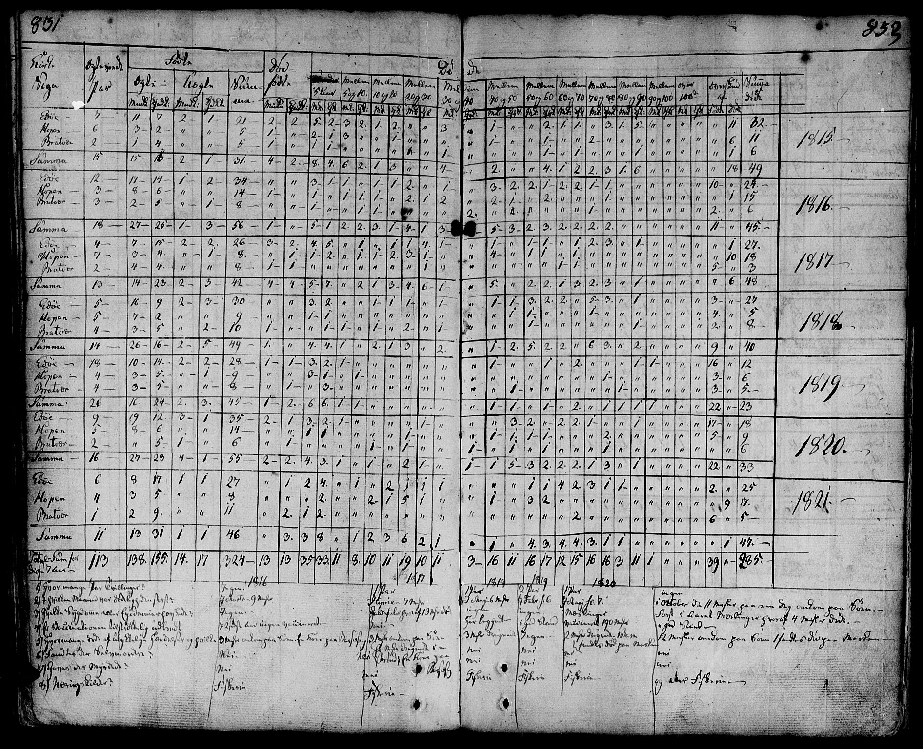Ministerialprotokoller, klokkerbøker og fødselsregistre - Møre og Romsdal, AV/SAT-A-1454/581/L0932: Parish register (official) no. 581A02, 1767-1823, p. 831-832