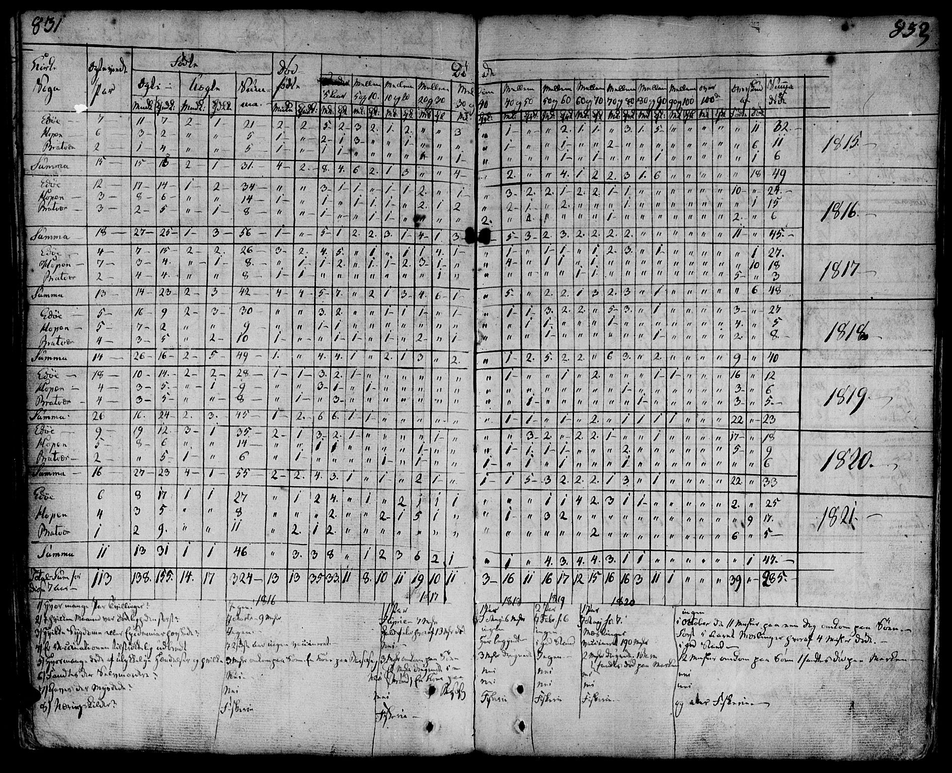 Ministerialprotokoller, klokkerbøker og fødselsregistre - Møre og Romsdal, SAT/A-1454/581/L0932: Parish register (official) no. 581A02, 1767-1823, p. 831-832