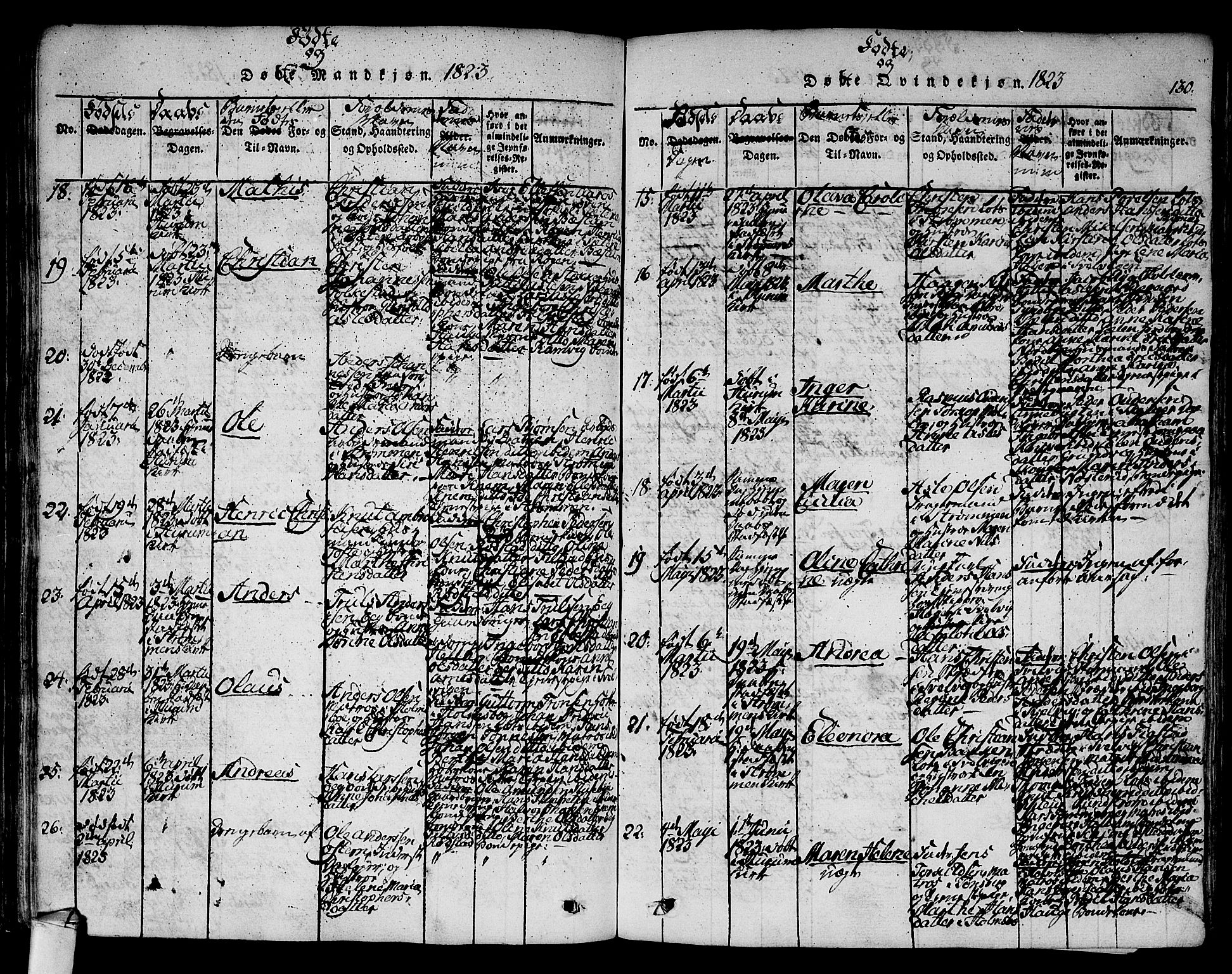 Hurum kirkebøker, AV/SAKO-A-229/F/Fa/L0009: Parish register (official) no. 9, 1816-1826, p. 130