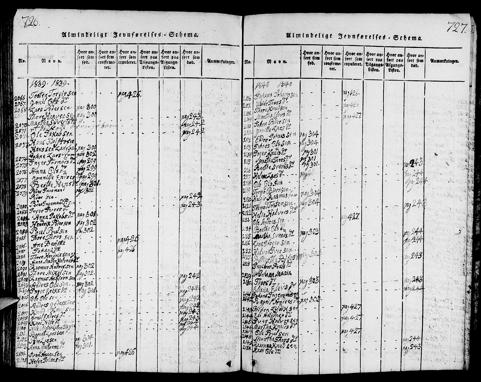 Strand sokneprestkontor, SAST/A-101828/H/Ha/Hab/L0001: Parish register (copy) no. B 1, 1816-1854, p. 726-727