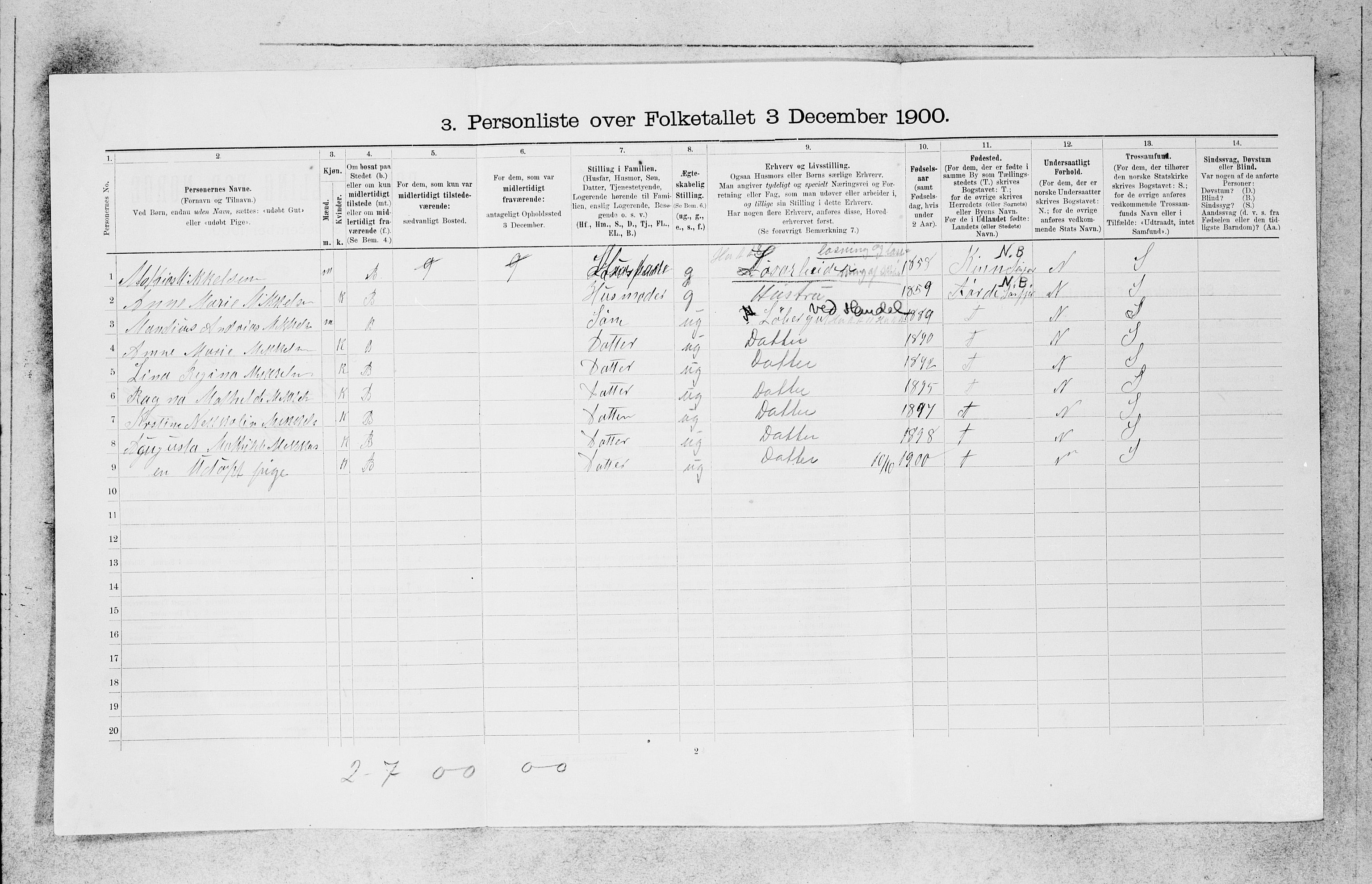 SAB, 1900 census for Bergen, 1900, p. 17148