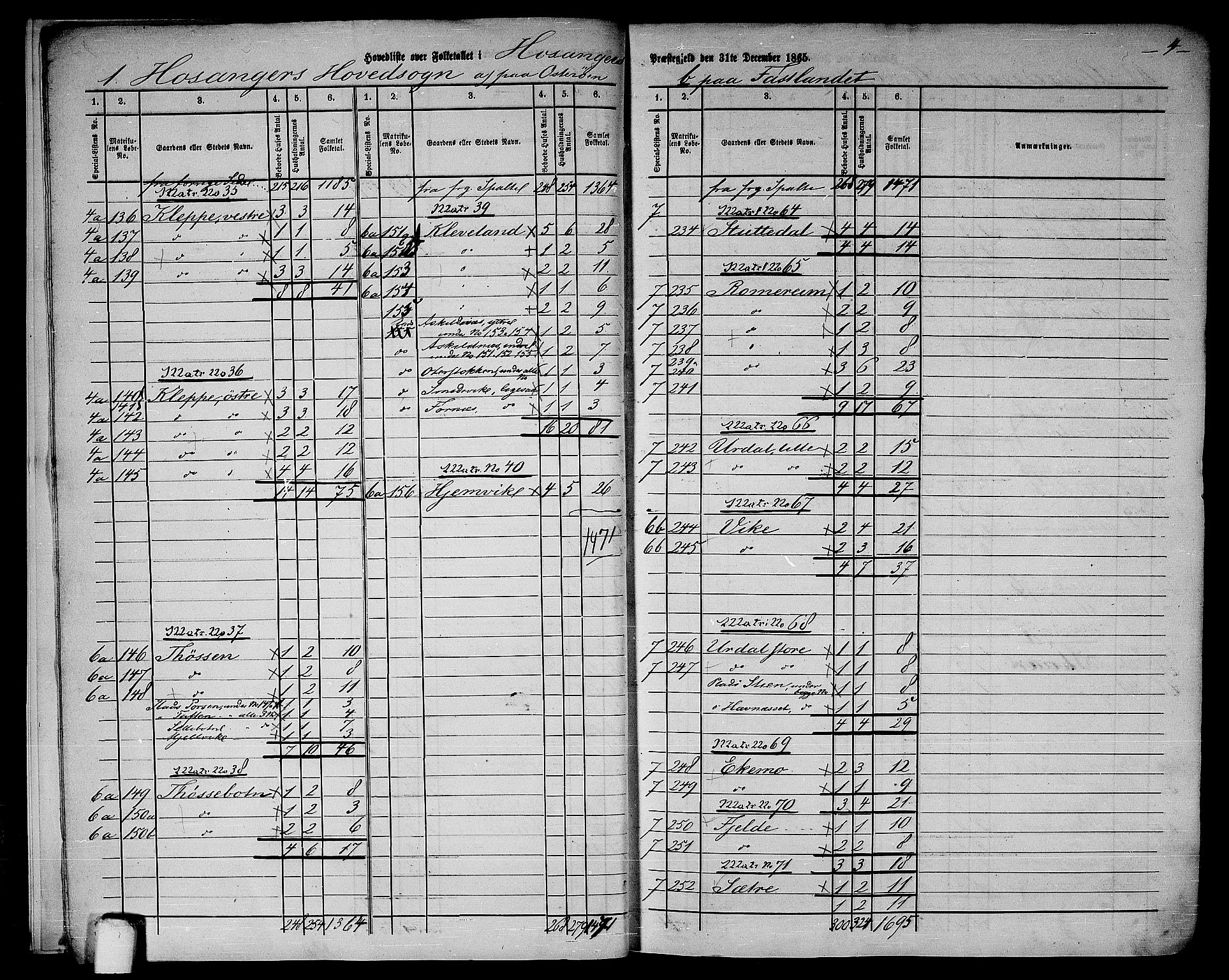 RA, 1865 census for Hosanger, 1865, p. 8