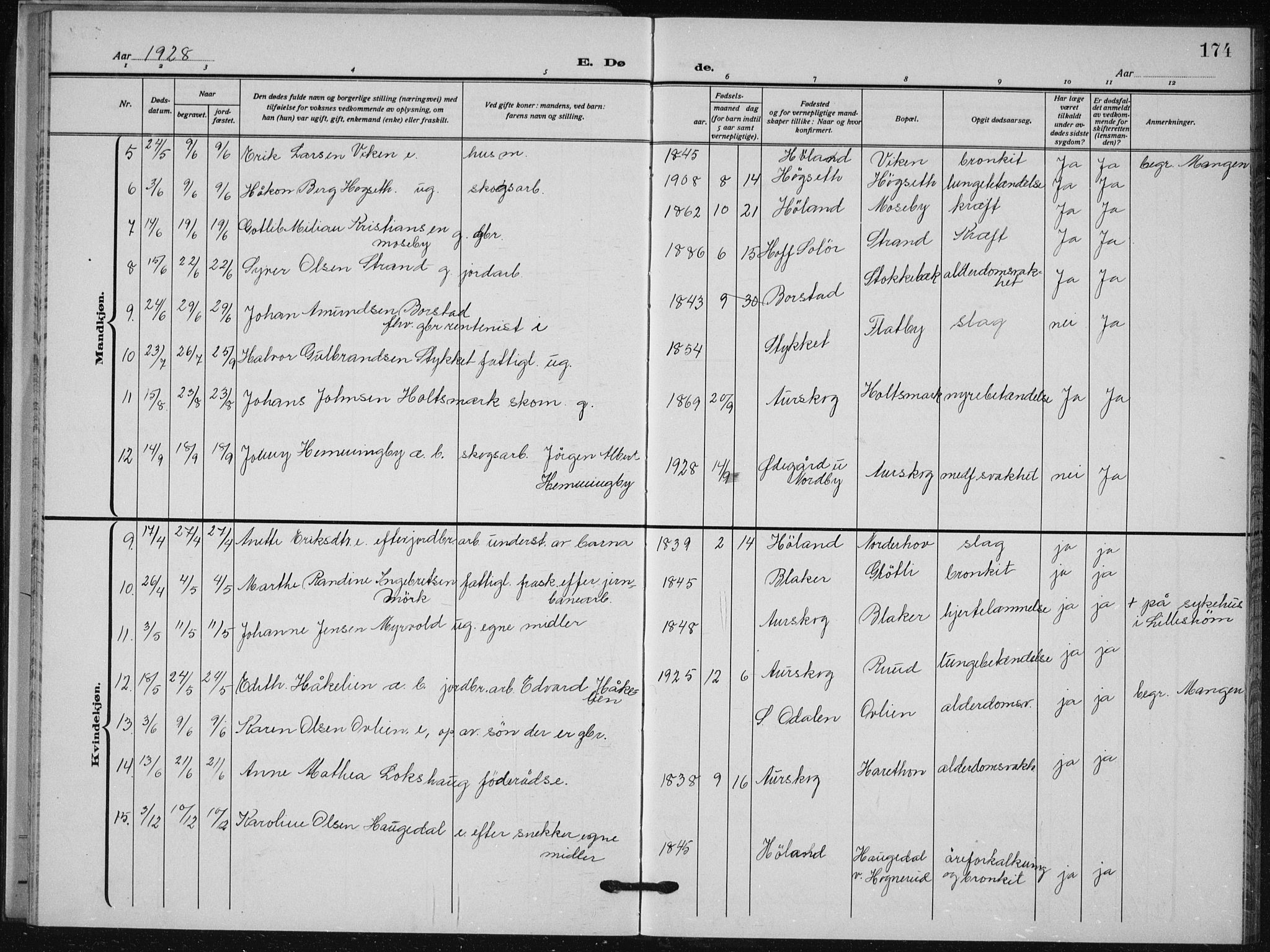 Aurskog prestekontor Kirkebøker, AV/SAO-A-10304a/G/Ga/L0006: Parish register (copy) no. I 6, 1923-1939, p. 174