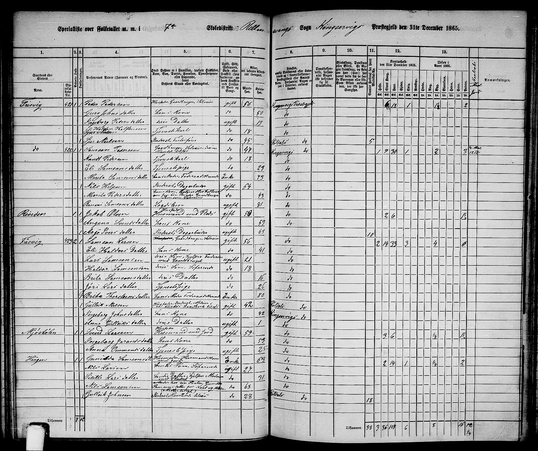 RA, 1865 census for Kinsarvik, 1865, p. 90