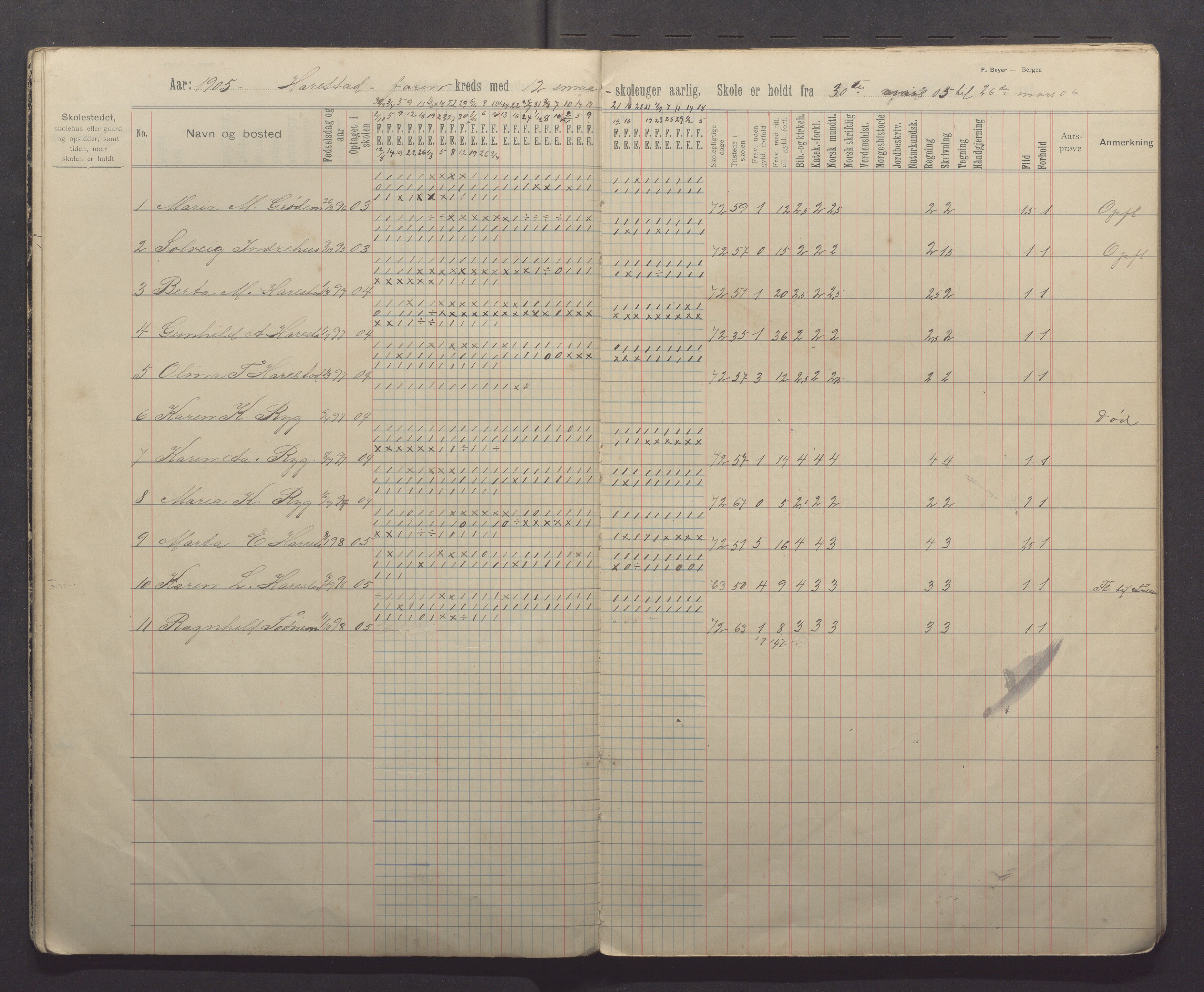 Randaberg kommune - Harestad skole, IKAR/K-101476/H/L0003: Skoleprotokoll - Harestad, Foren, 1902-1913, p. 16