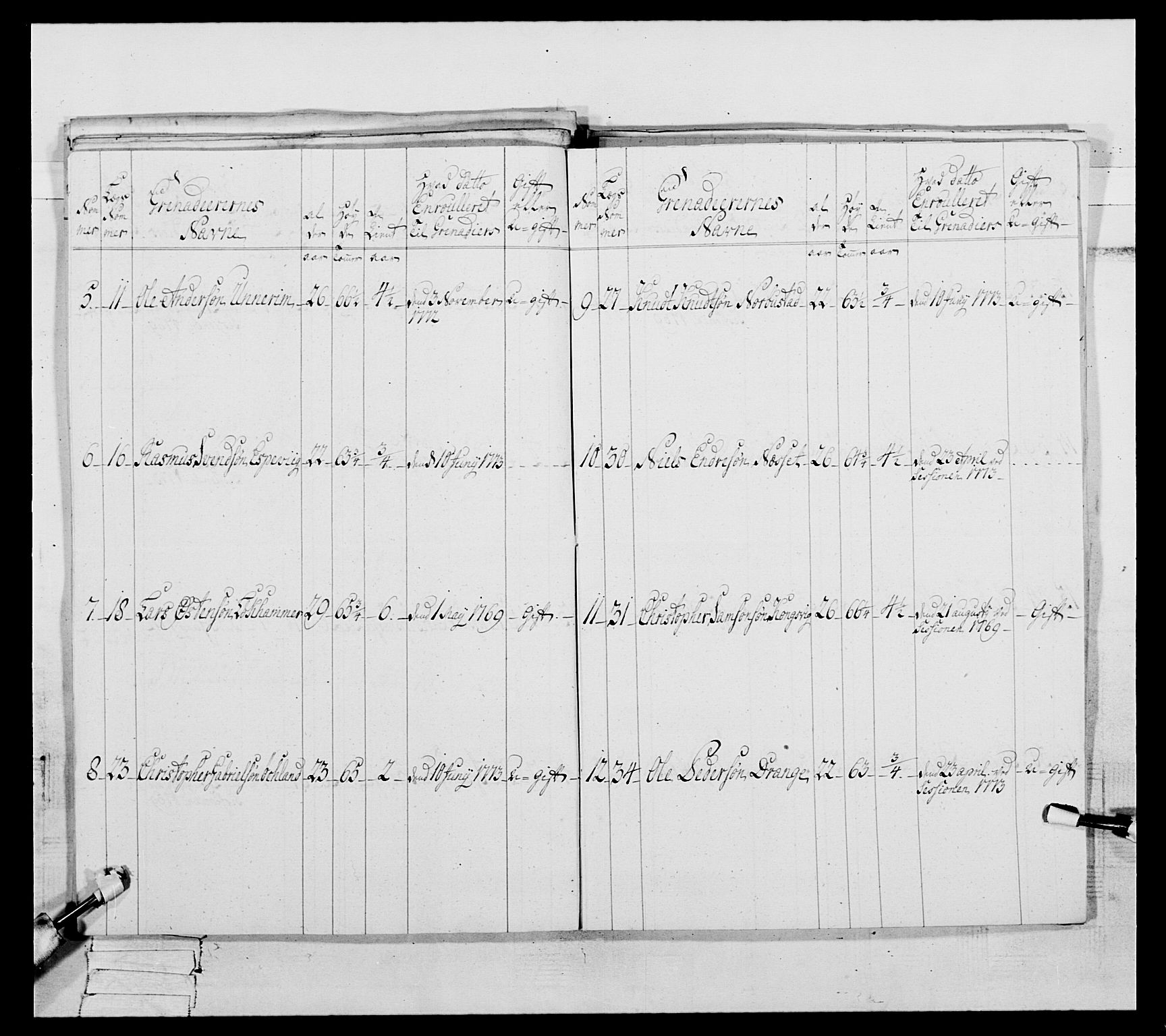 Generalitets- og kommissariatskollegiet, Det kongelige norske kommissariatskollegium, AV/RA-EA-5420/E/Eh/L0093: 2. Bergenhusiske nasjonale infanteriregiment, 1772-1774, p. 428