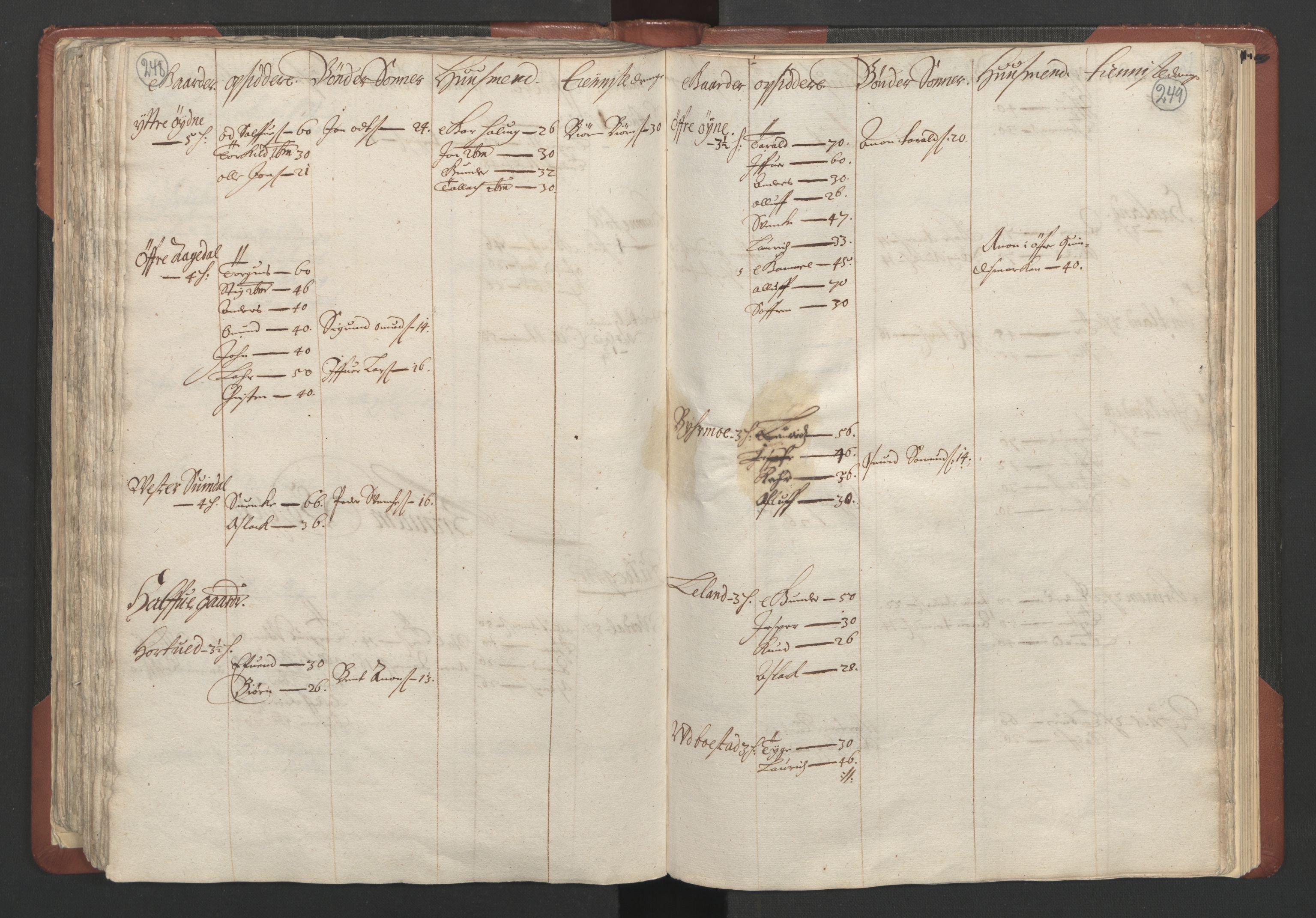 RA, Bailiff's Census 1664-1666, no. 10: Lista len, 1664, p. 248-249