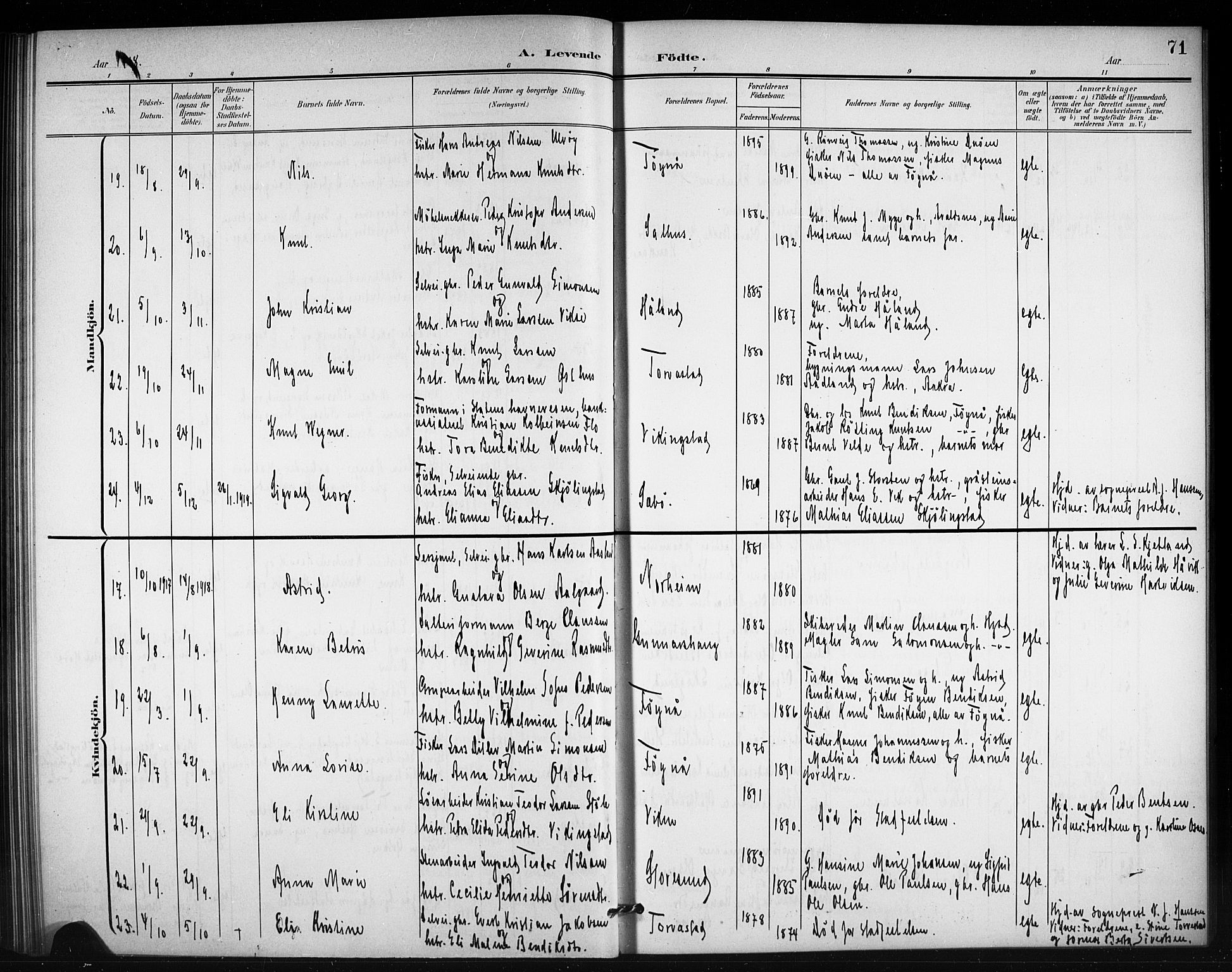 Torvastad sokneprestkontor, AV/SAST-A -101857/H/Ha/Hab/L0008: Parish register (copy) no. B 8, 1901-1924, p. 71