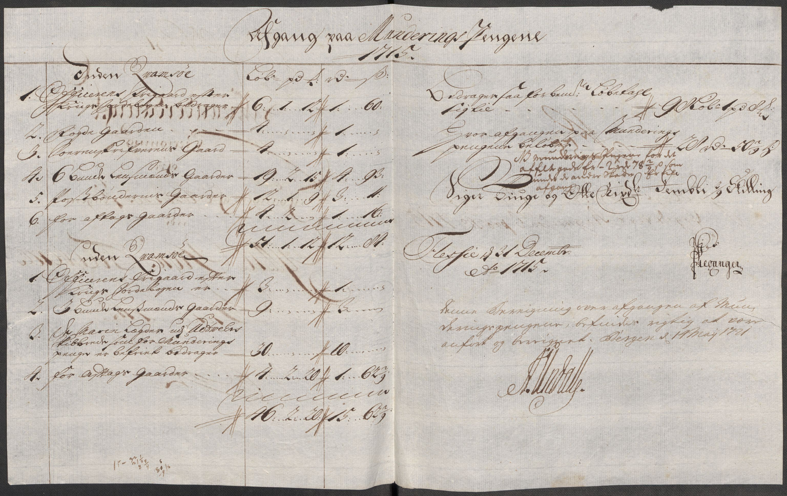 Rentekammeret inntil 1814, Reviderte regnskaper, Fogderegnskap, AV/RA-EA-4092/R52/L3320: Fogderegnskap Sogn, 1715-1716, p. 264