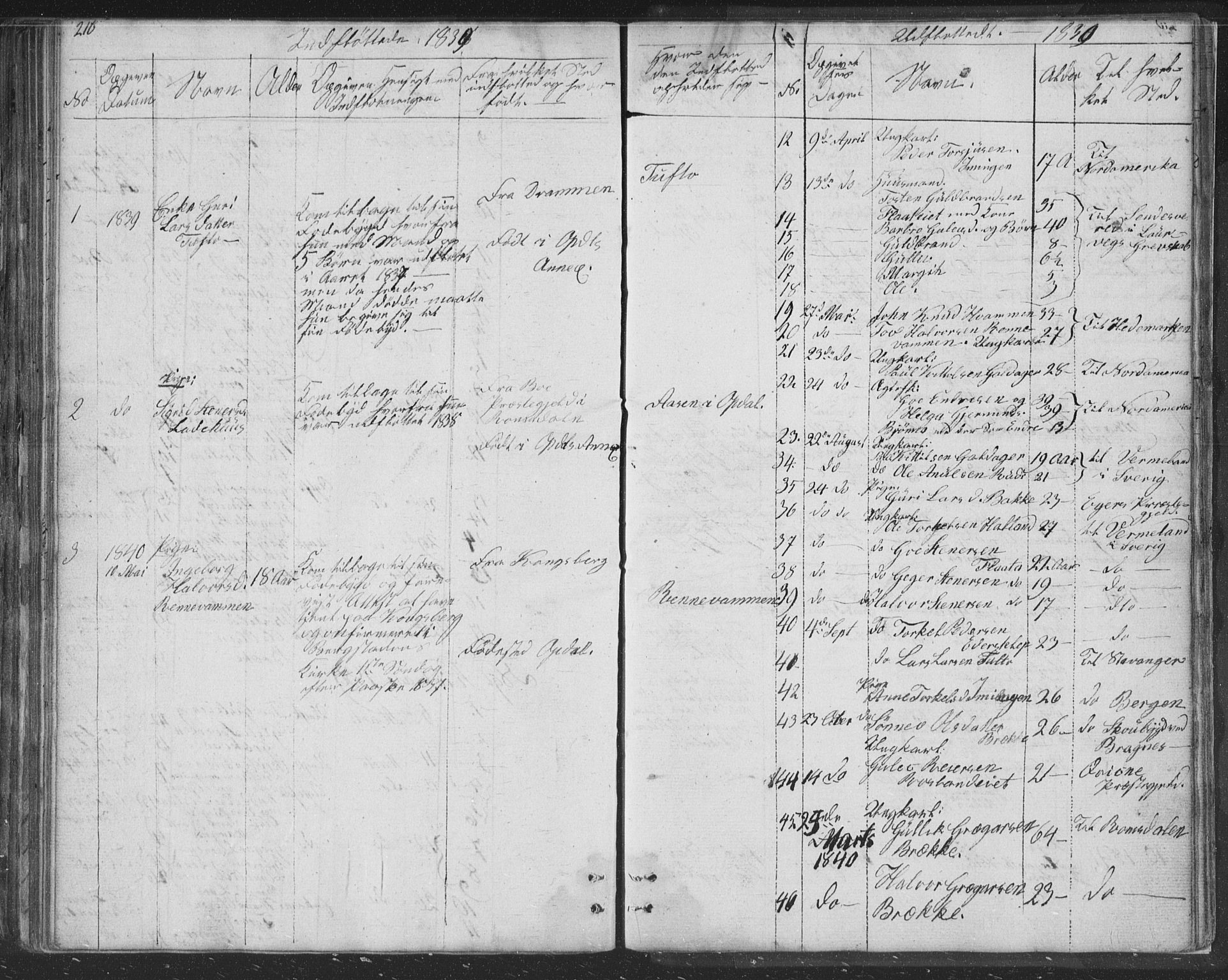 Nore kirkebøker, AV/SAKO-A-238/F/Fc/L0002: Parish register (official) no. III 2, 1836-1861, p. 216