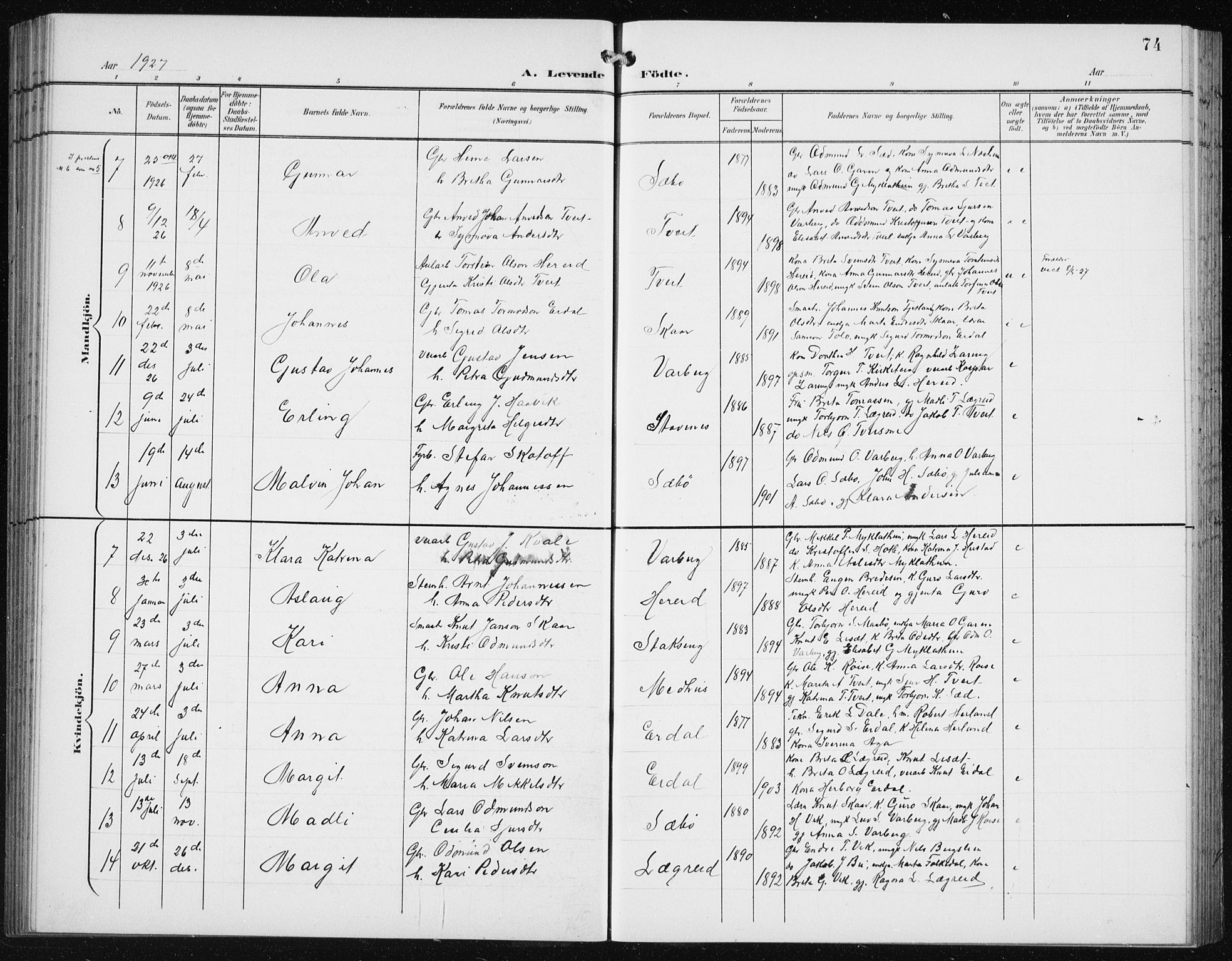 Ullensvang sokneprestembete, SAB/A-78701/H/Hab: Parish register (copy) no. C  3, 1899-1932, p. 74